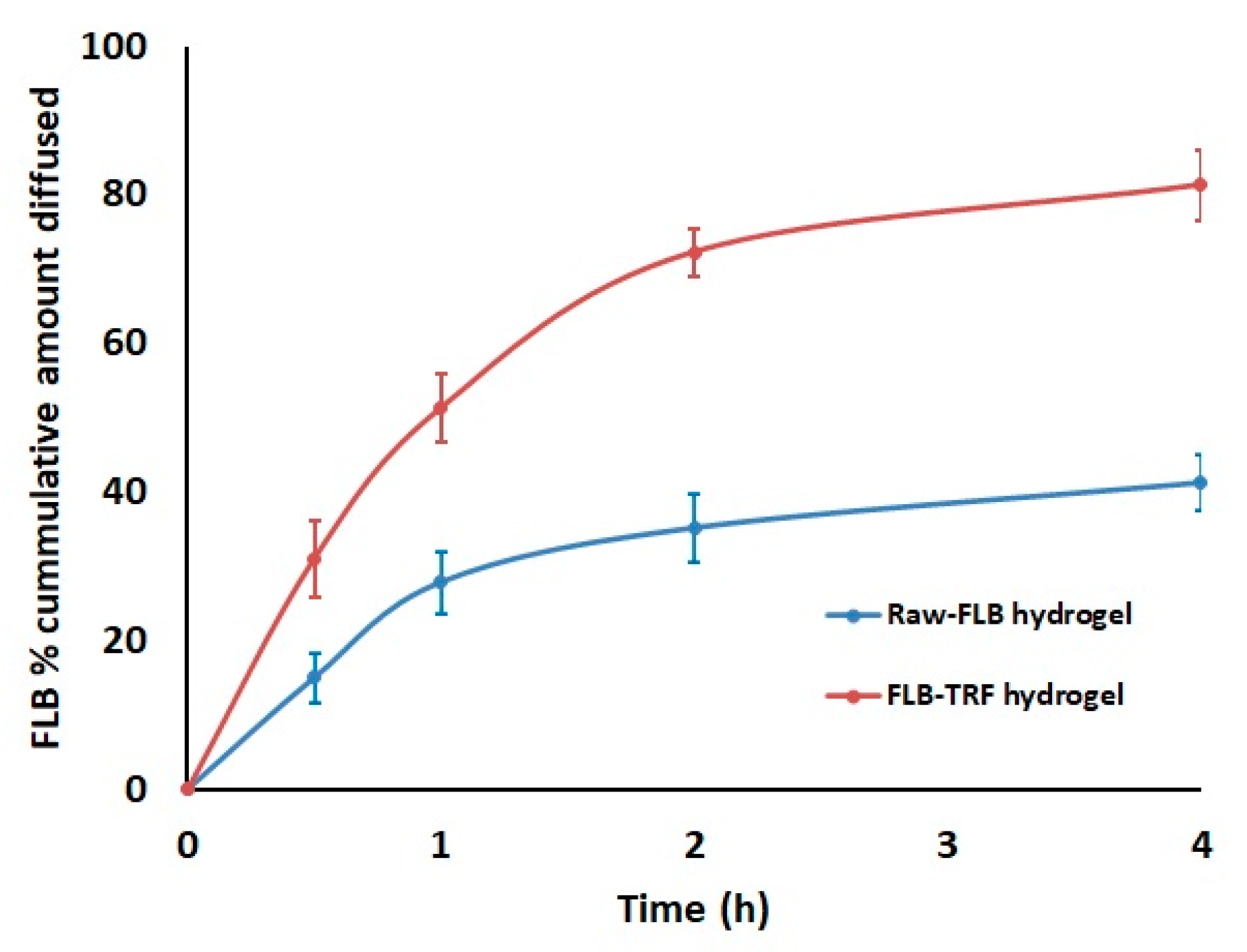 Nanomaterials 10 01270 g004