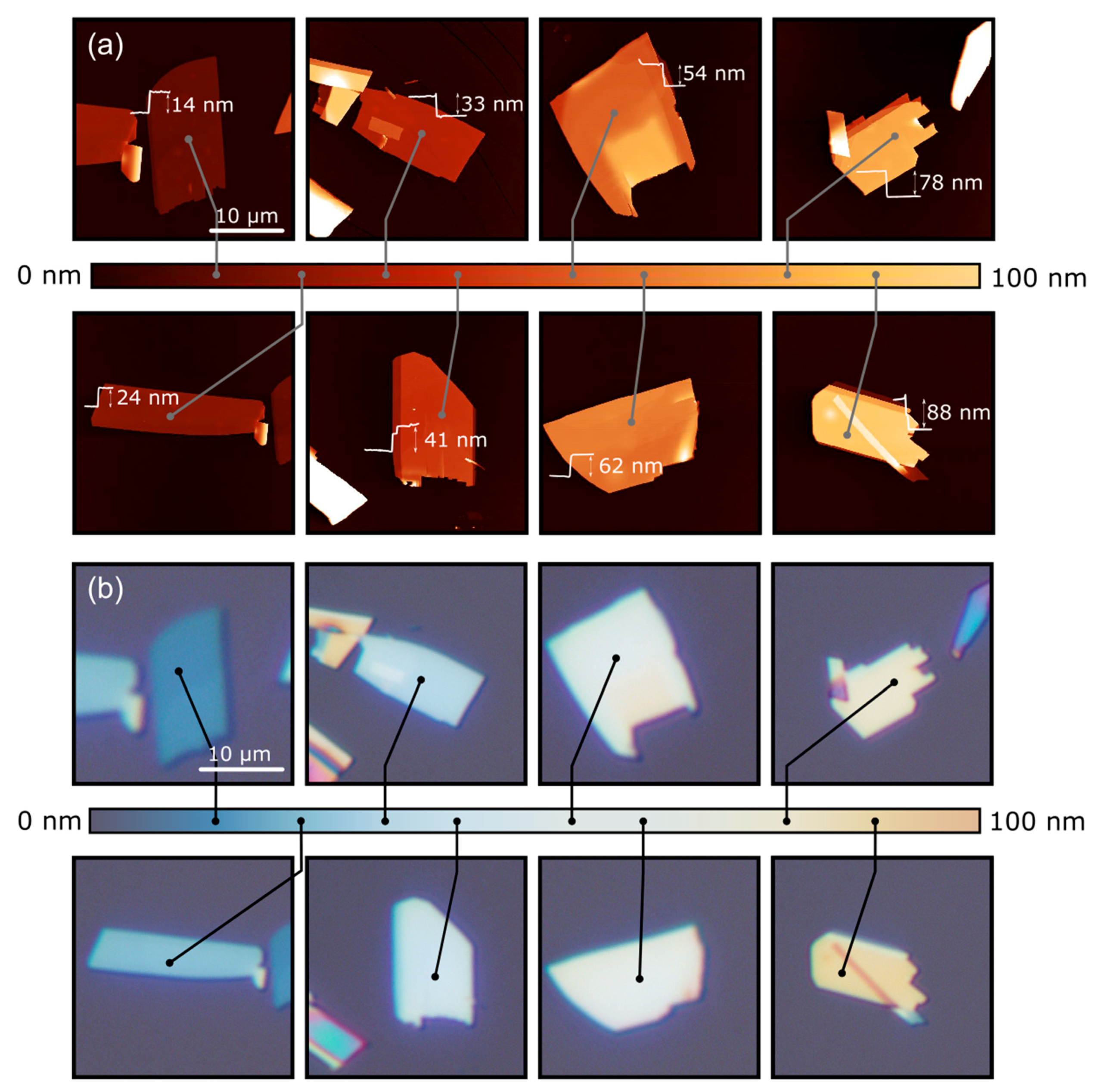 Nanomaterials Free Full Text Optical Based Thickness Measurement Of Moo3 Nanosheets Html