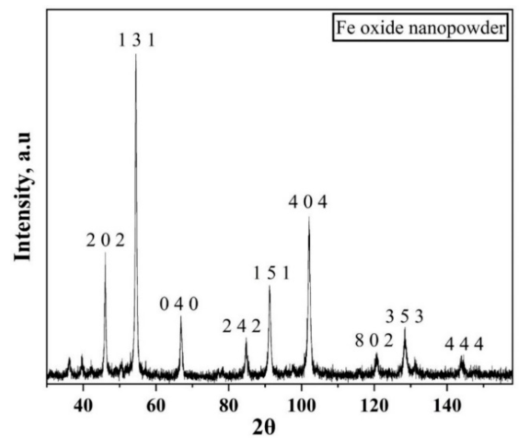Nanomaterials 10 01276 g013