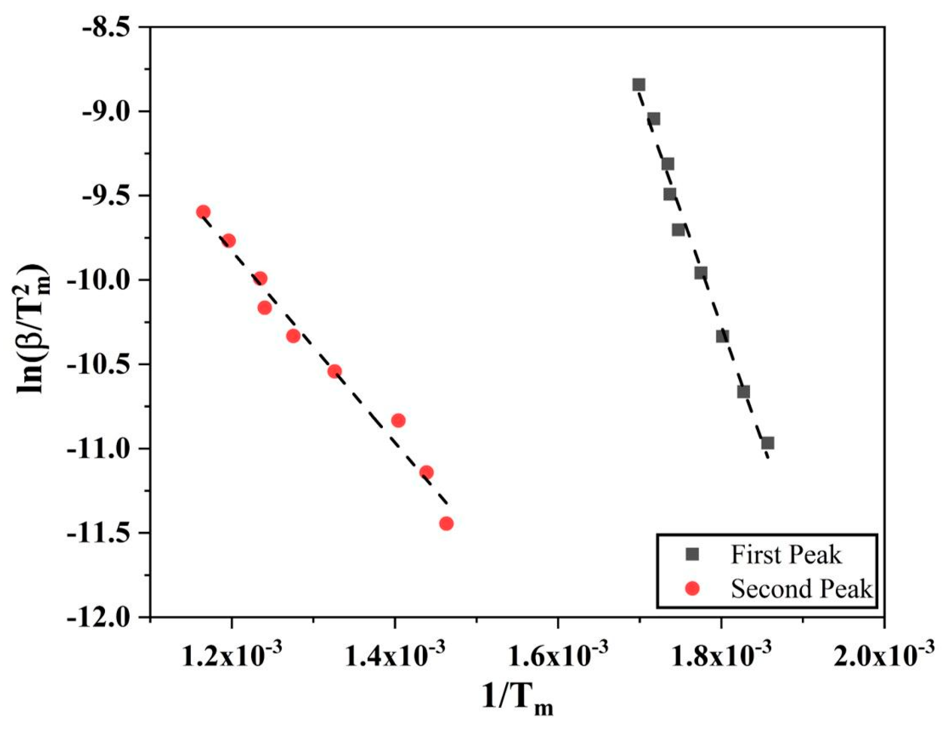 Nanomaterials 10 01276 g015