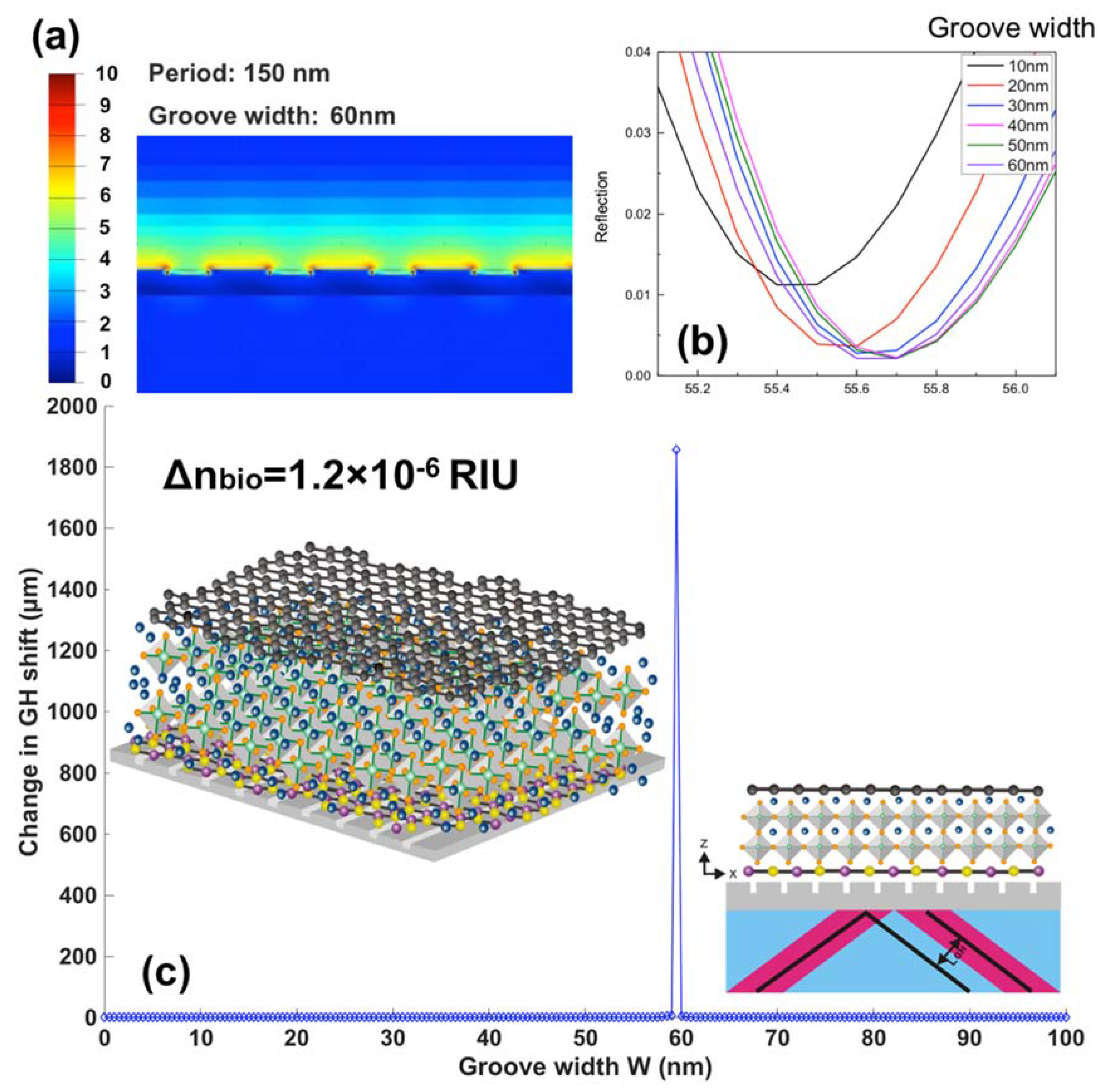 Nanomaterials 10 01289 g010 Nanomaterials 10 01289 g010