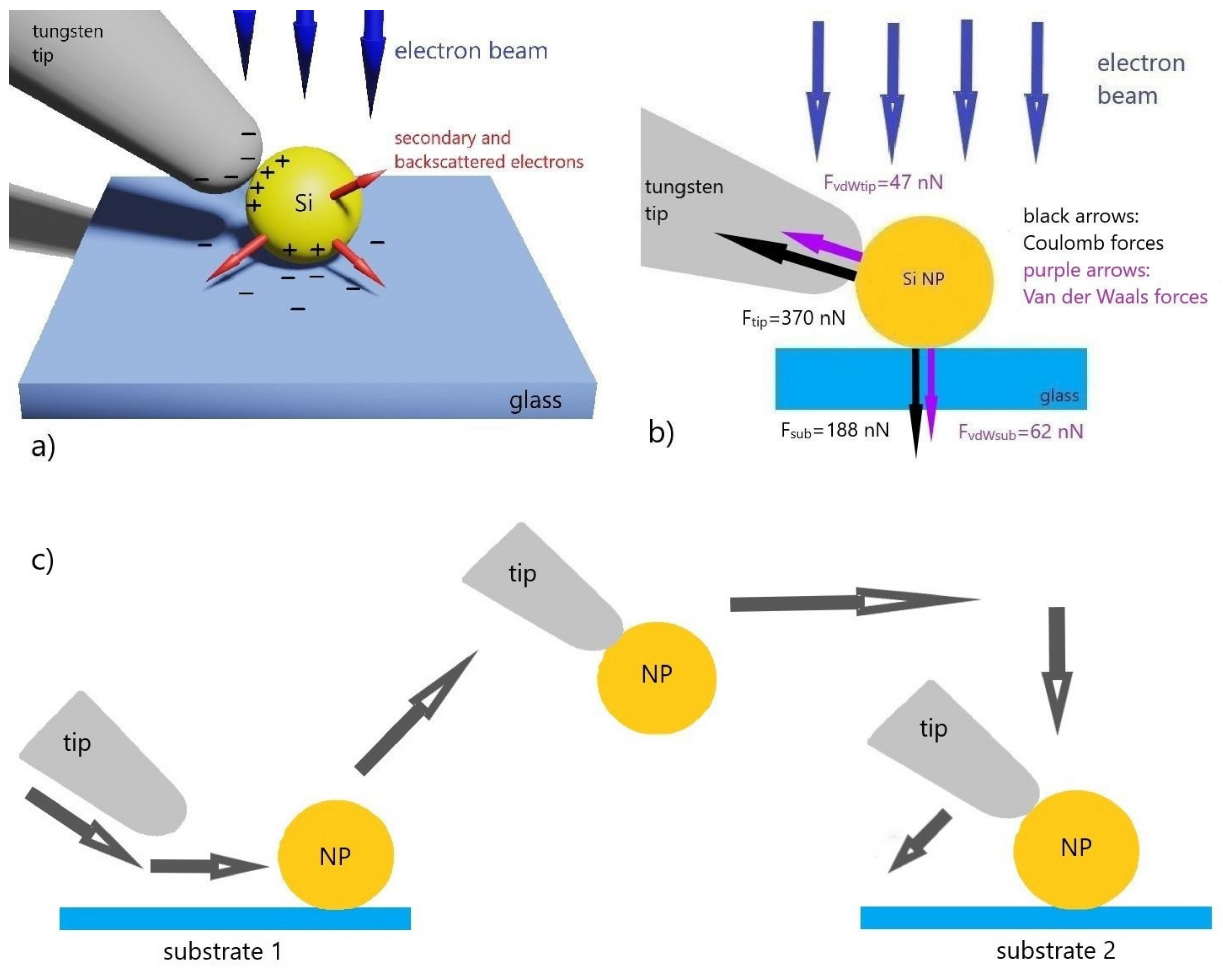 Nanomaterials 10 01306 g002