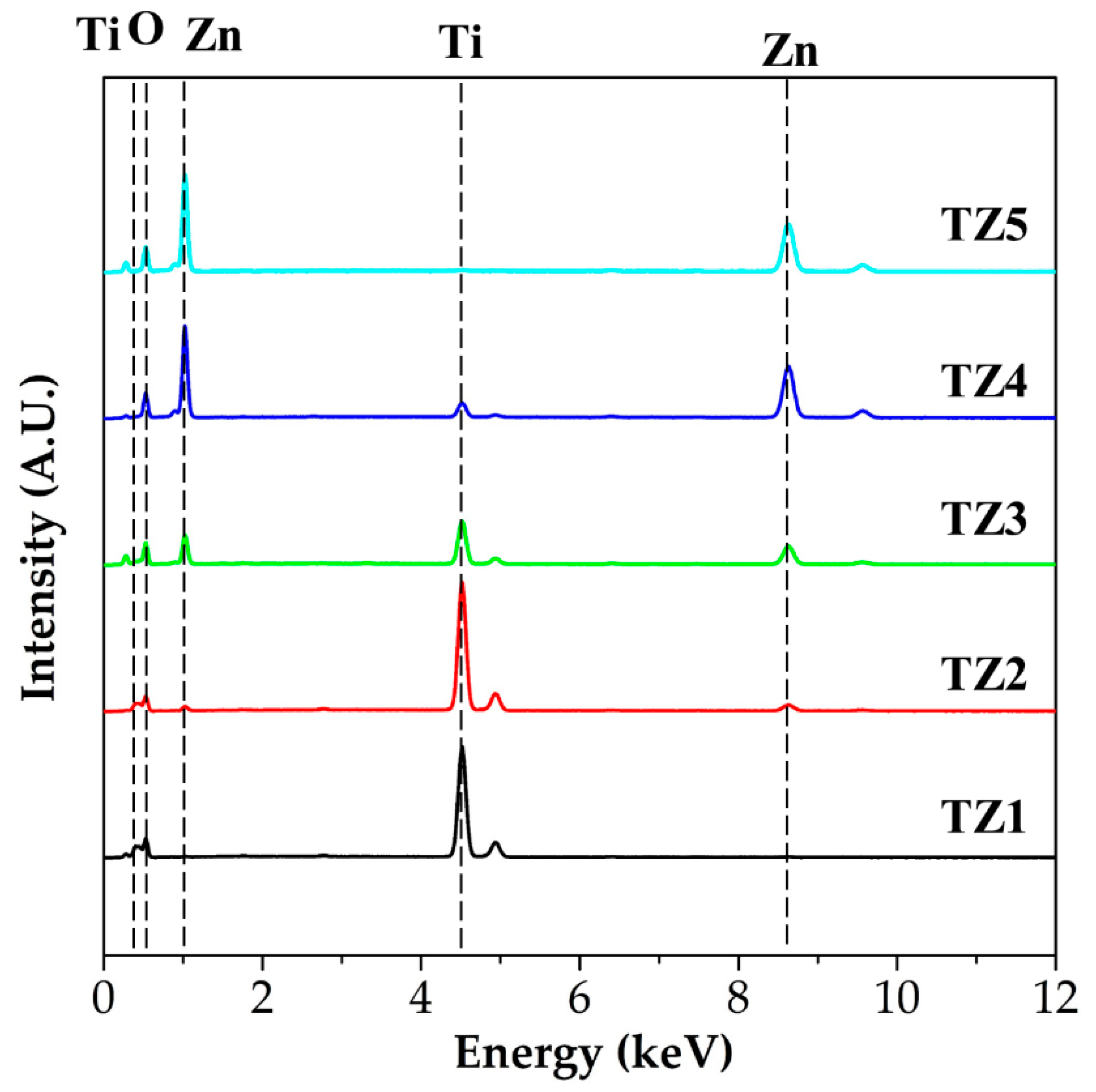 Nanomaterials 10 01311 g005 Nanomaterials 10 01311 g005