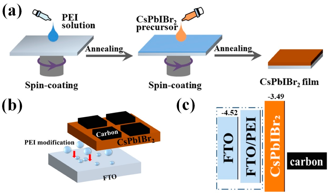 Nanomaterials 10 01324 g001 Nanomaterials 10 01324 g001