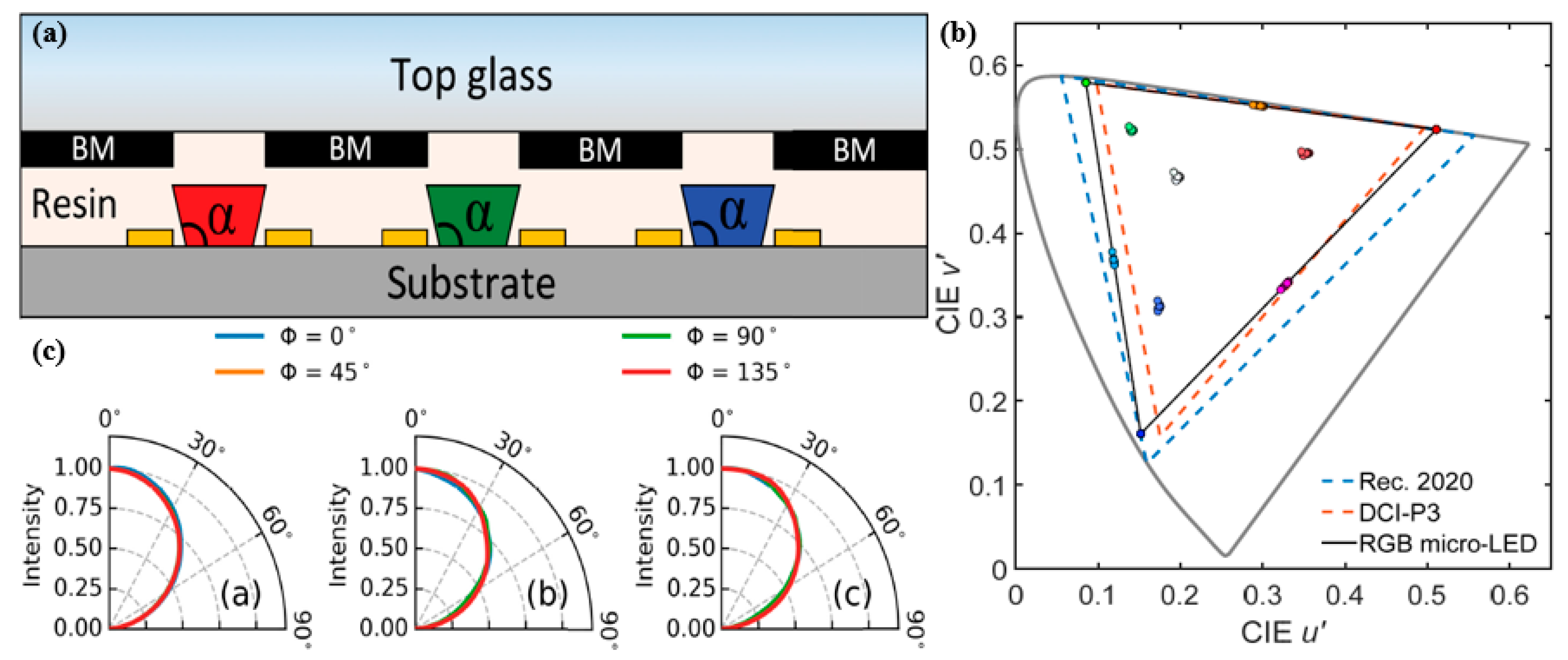Nanomaterials 10 01327 g007 Nanomaterials 10 01327 g007