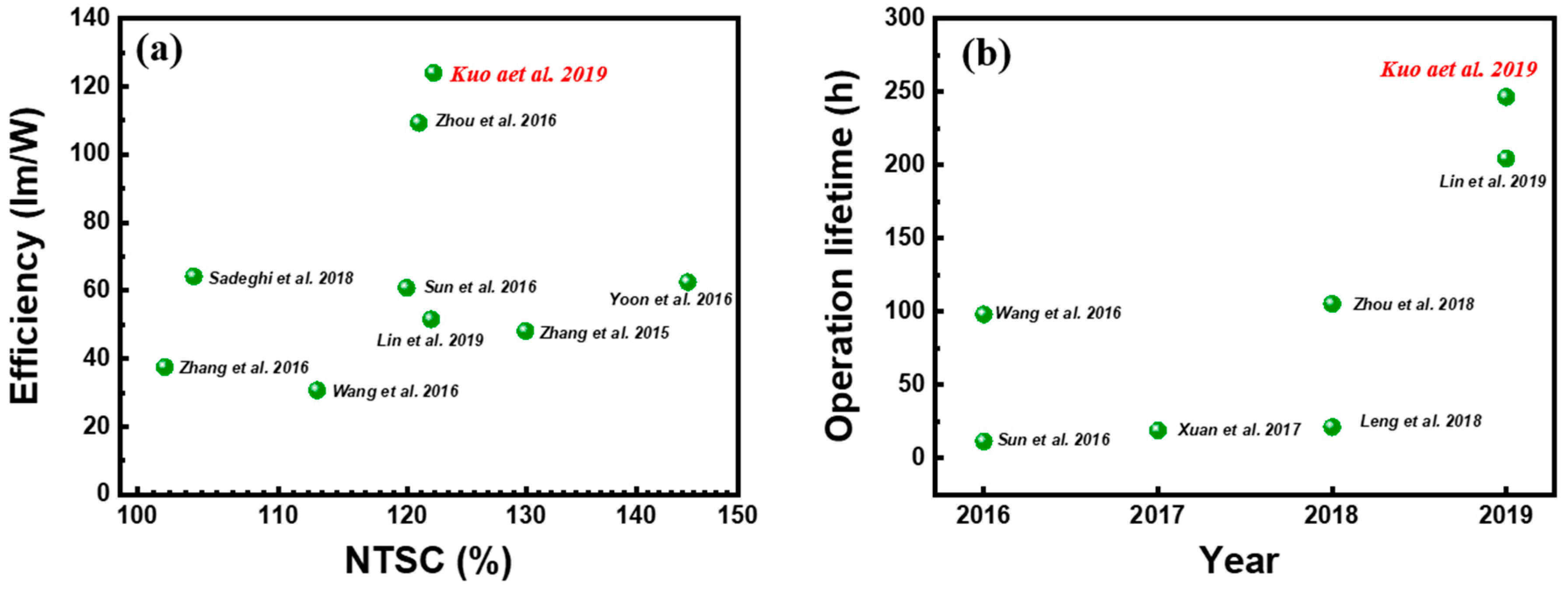Nanomaterials 10 01327 g015 Nanomaterials 10 01327 g015
