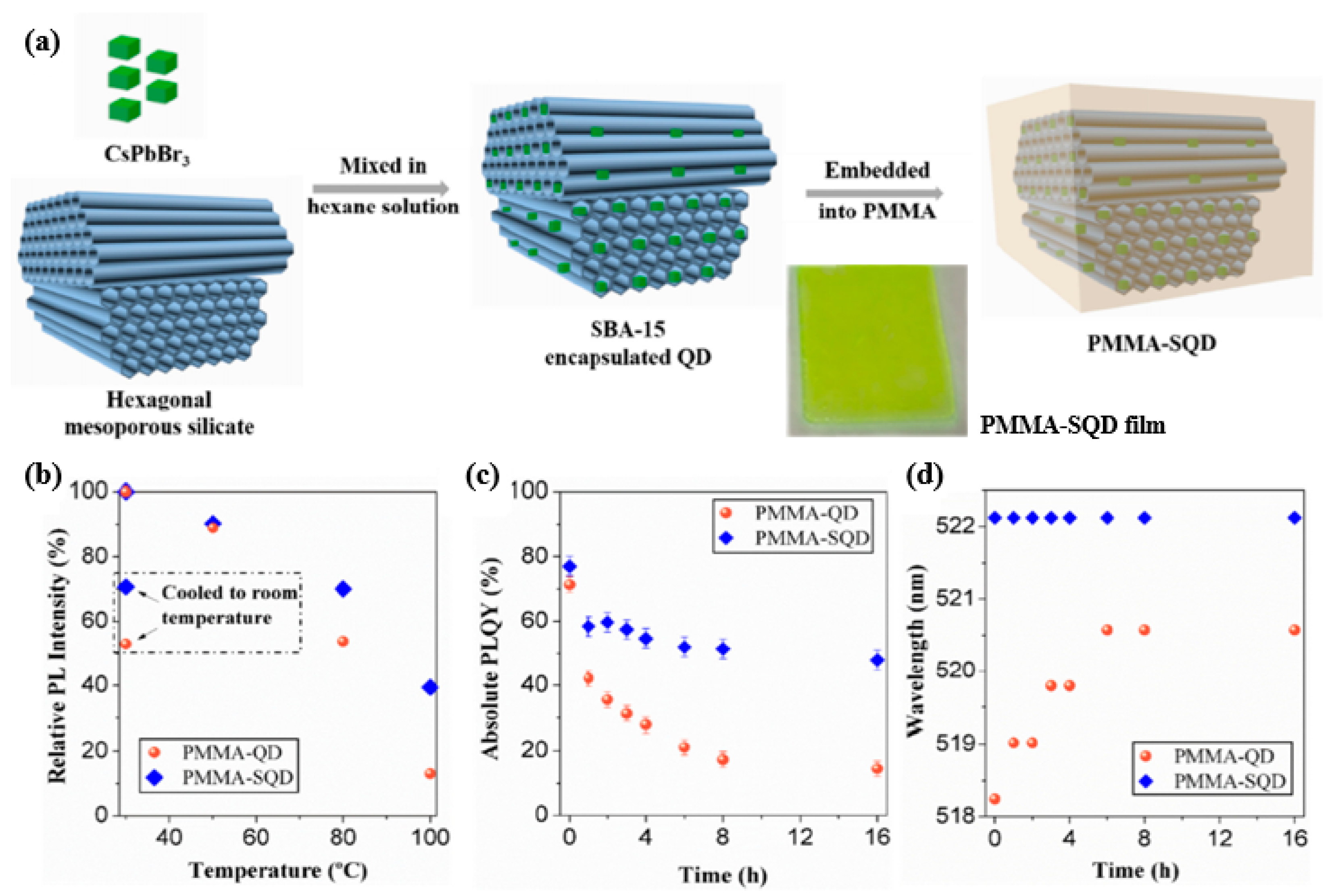 Nanomaterials 10 01327 g016 Nanomaterials 10 01327 g016