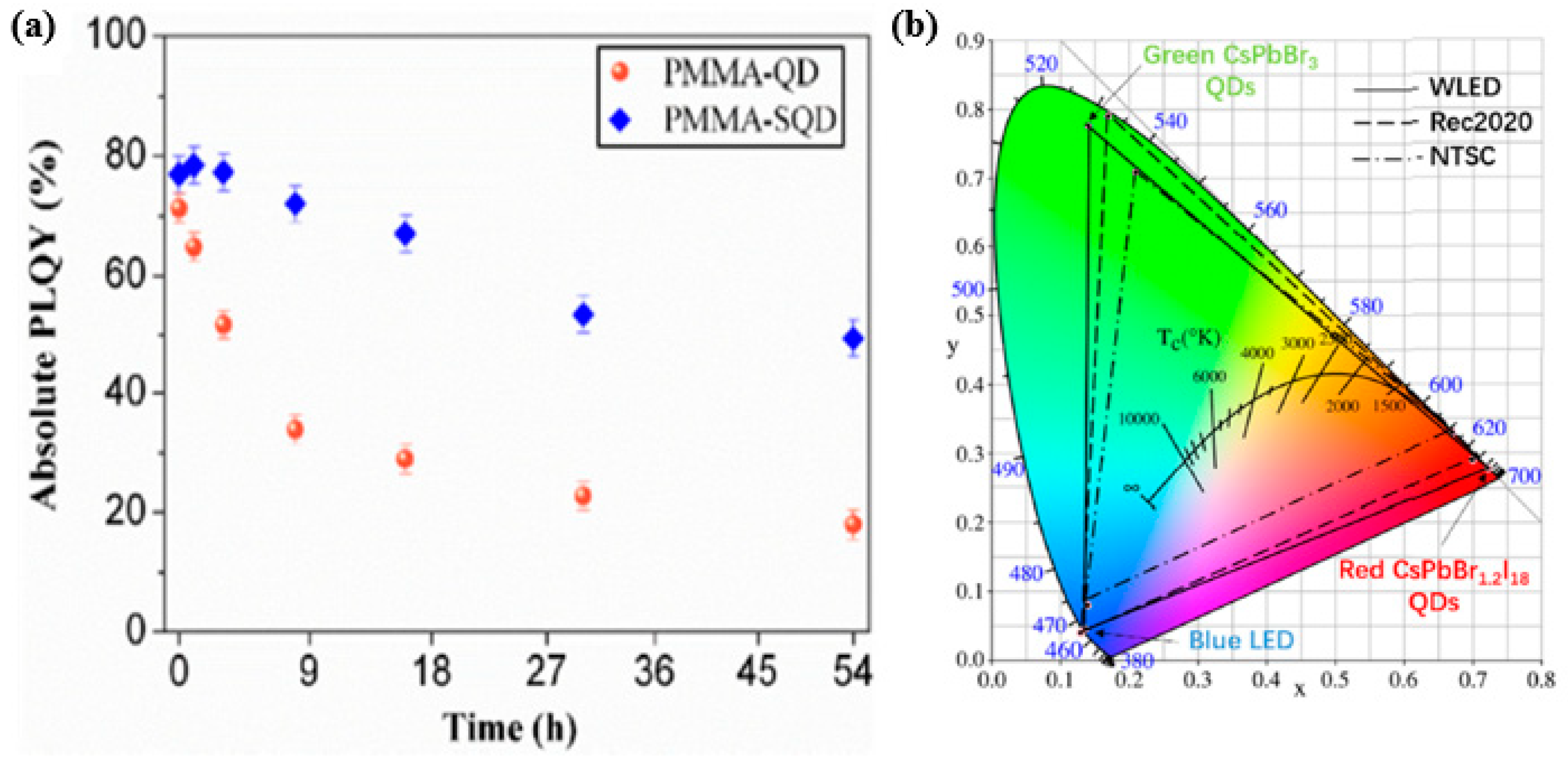 Nanomaterials 10 01327 g017 Nanomaterials 10 01327 g017