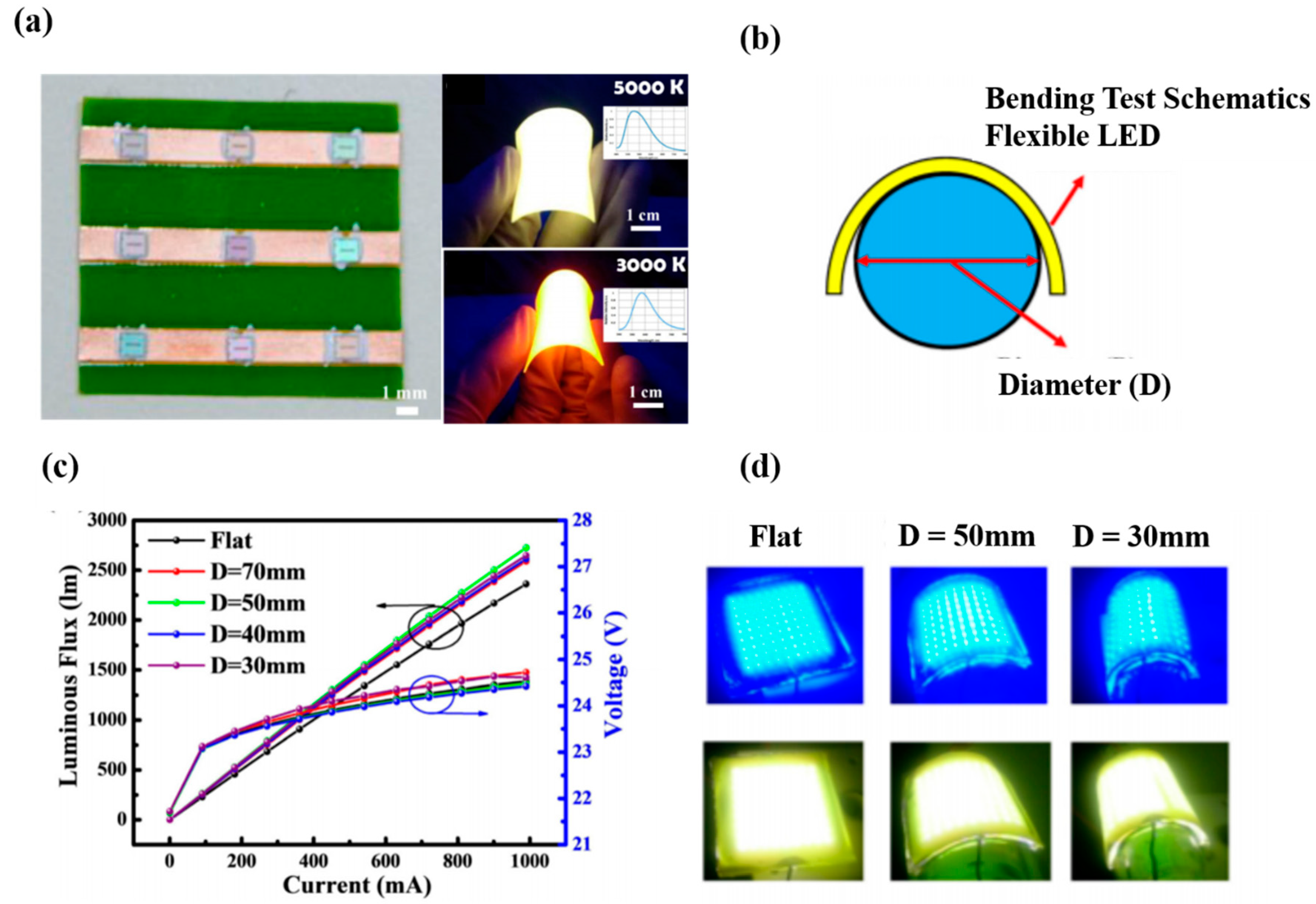 Nanomaterials 10 01327 g018 Nanomaterials 10 01327 g018