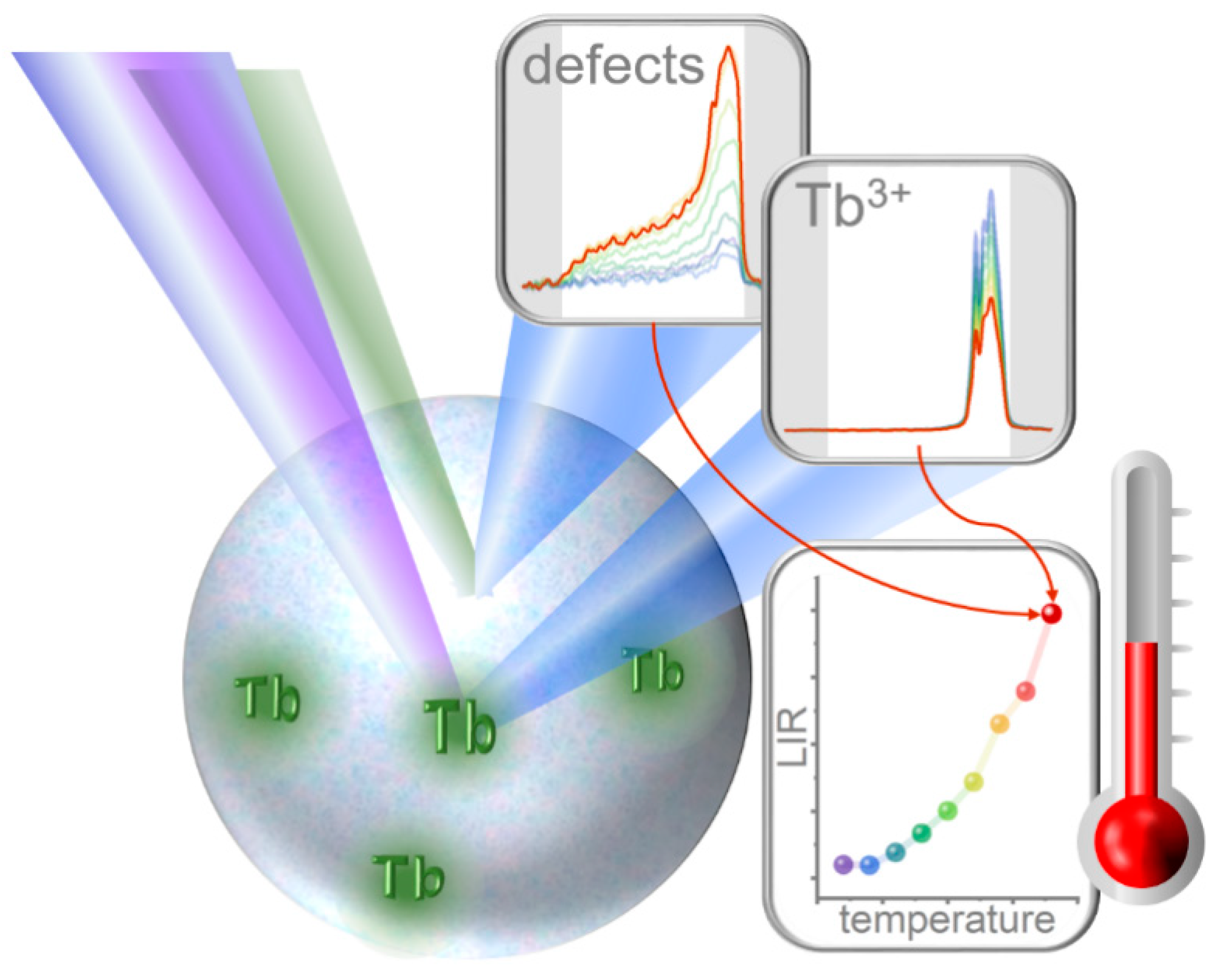 https://www.mdpi.com/nanomaterials/nanomaterials-10-01333/article_deploy/html/images/nanomaterials-10-01333-g001.png