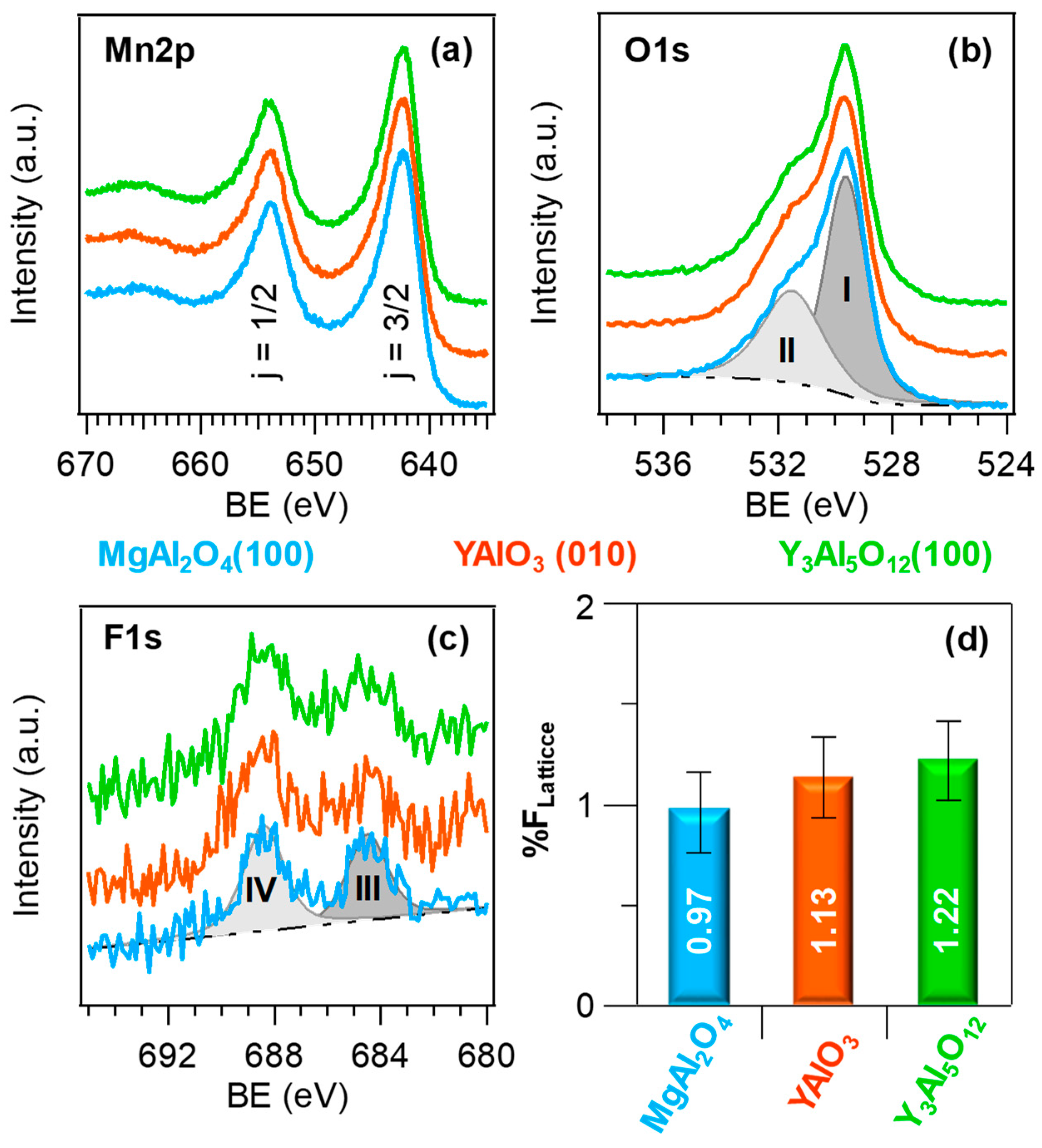 Nanomaterials 10 01335 g001 Nanomaterials 10 01335 g001
