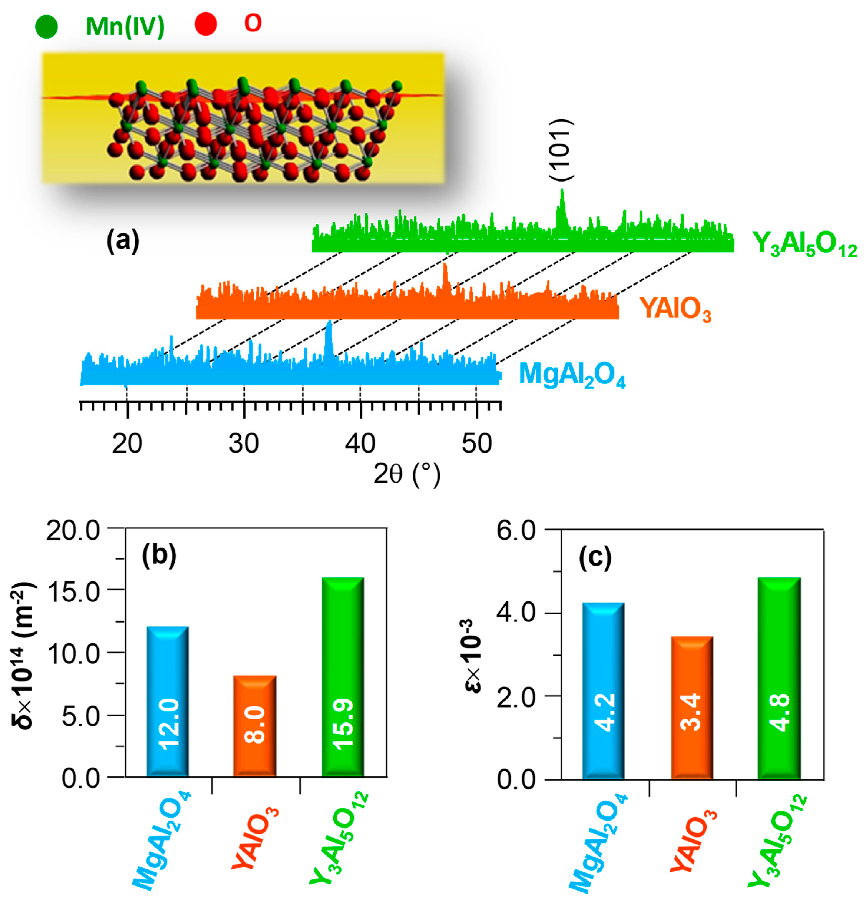 Nanomaterials 10 01335 g004 Nanomaterials 10 01335 g004