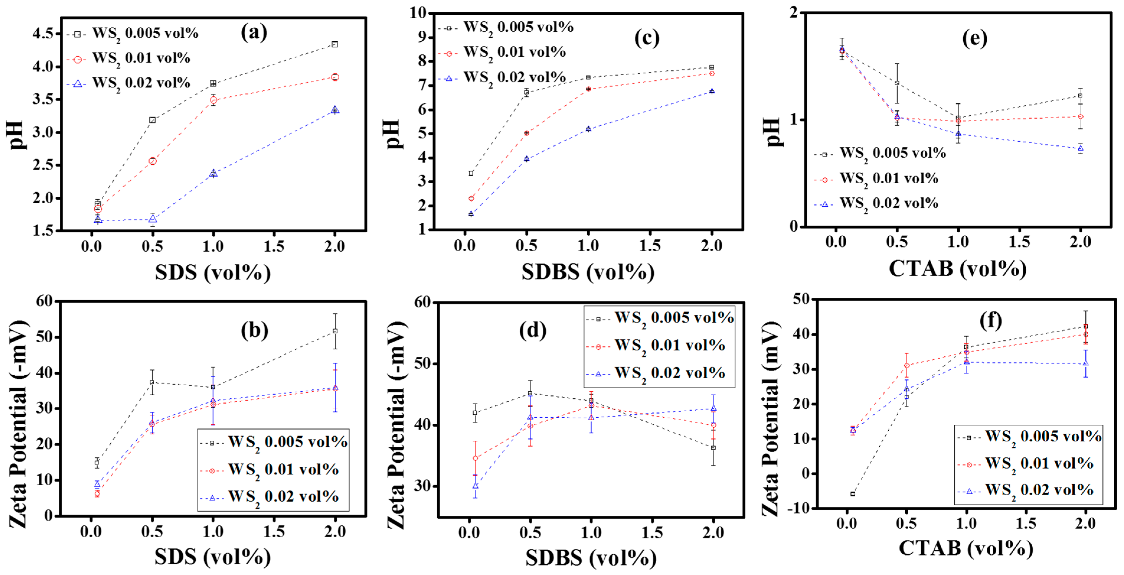 Nanomaterials  Free Full-Text  Two-Dimensional Tungsten 