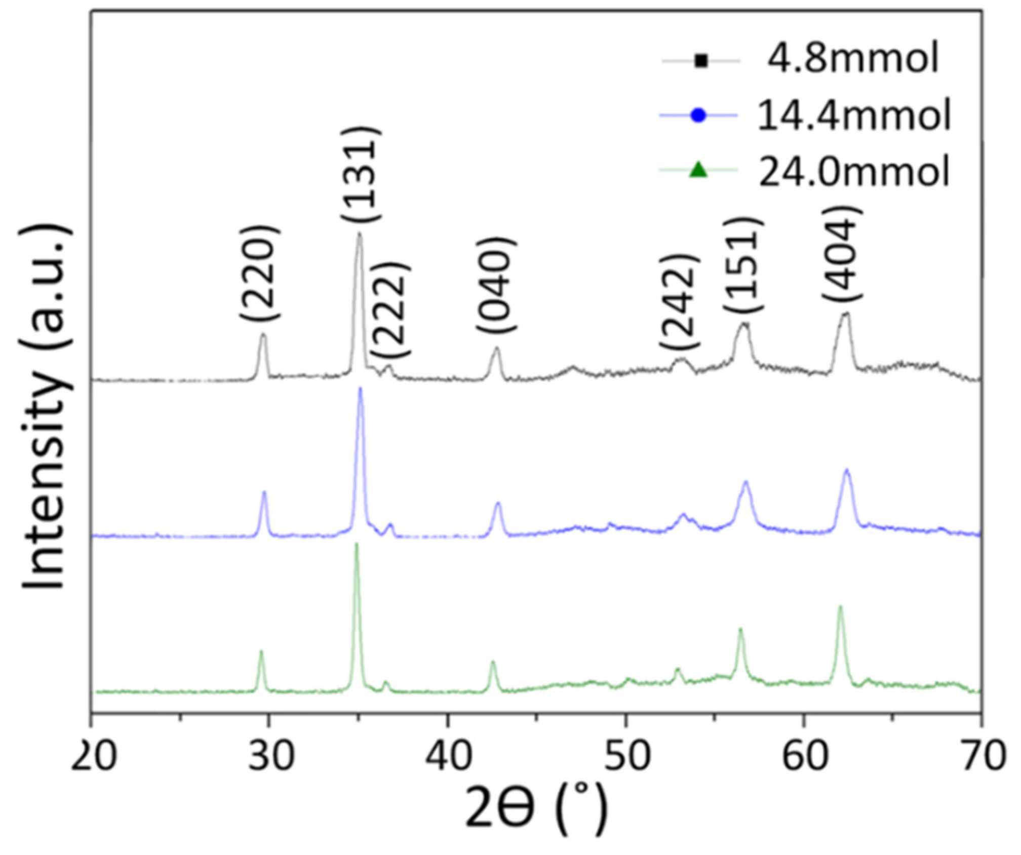 Nanomaterials 10 01344 g008 Nanomaterials 10 01344 g008