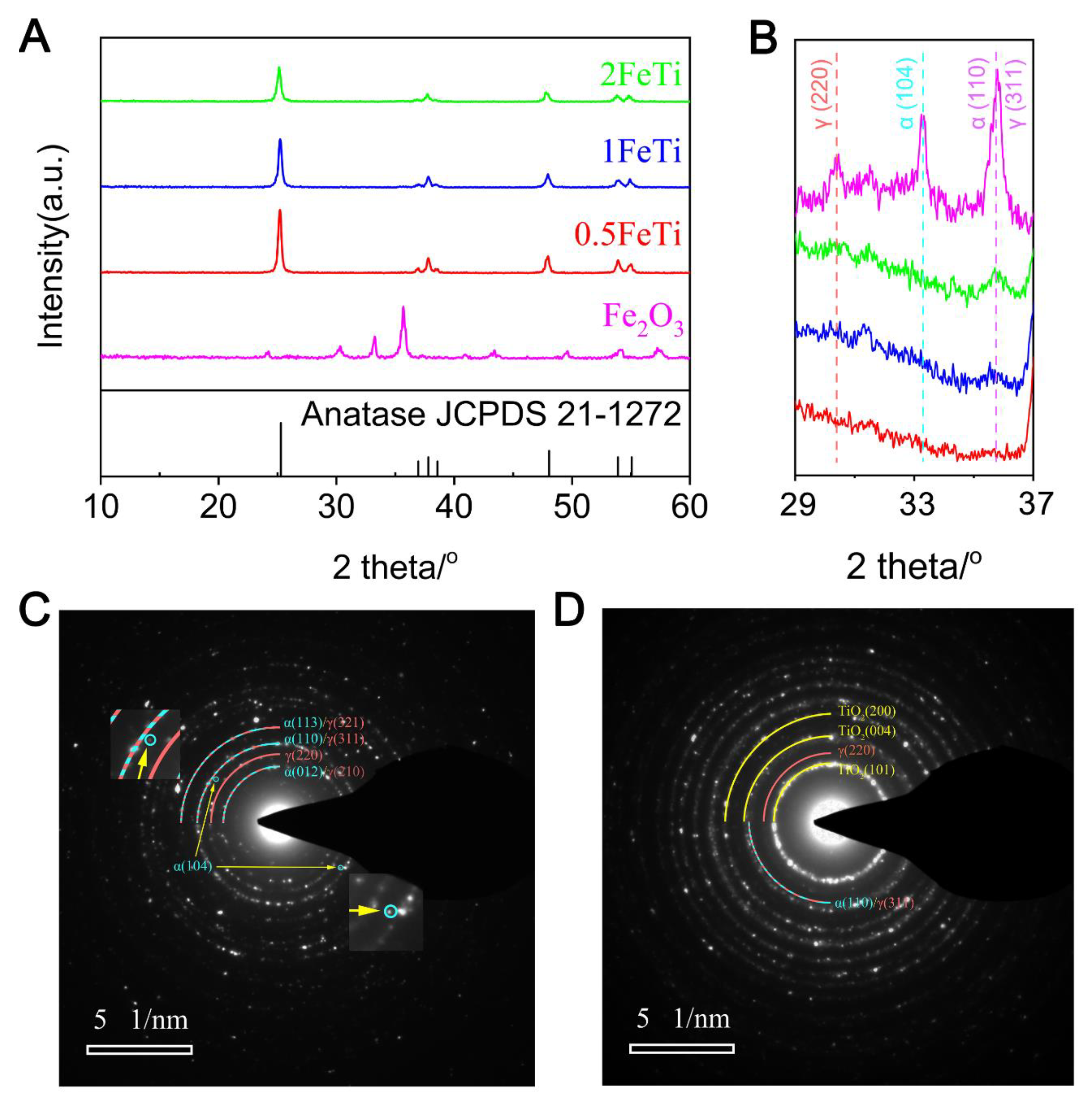 Nanomaterials 10 01345 g001