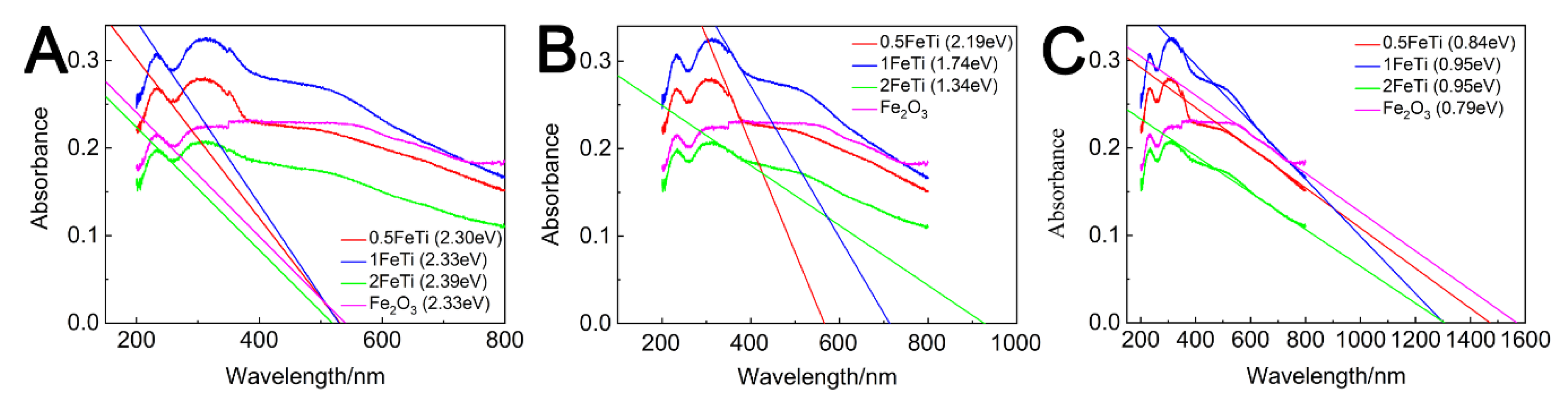 Nanomaterials 10 01345 g005