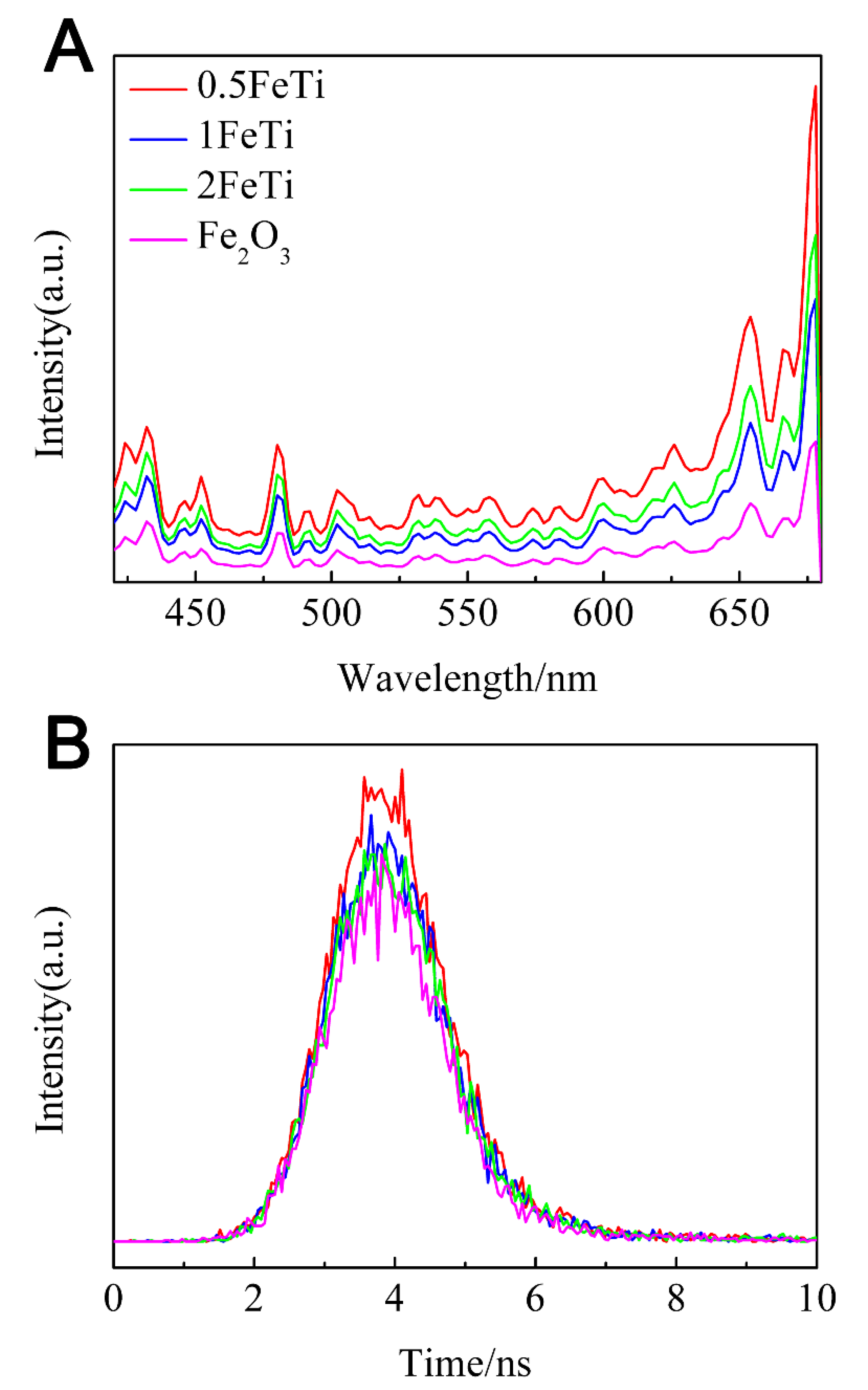Nanomaterials 10 01345 g006