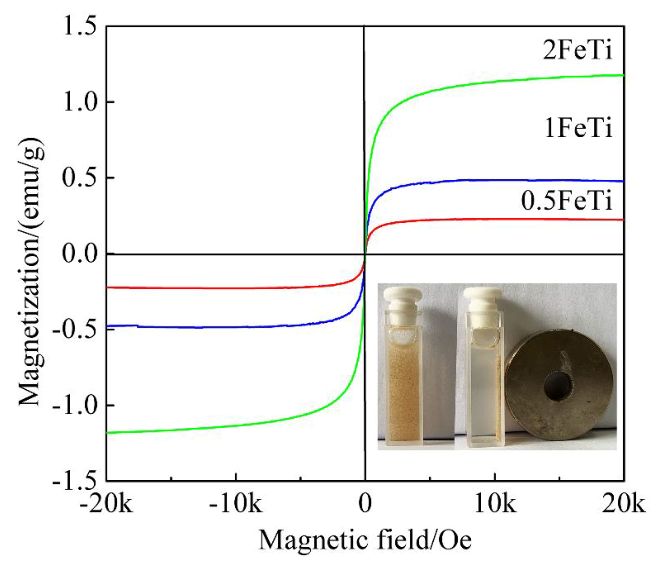 Nanomaterials 10 01345 g007