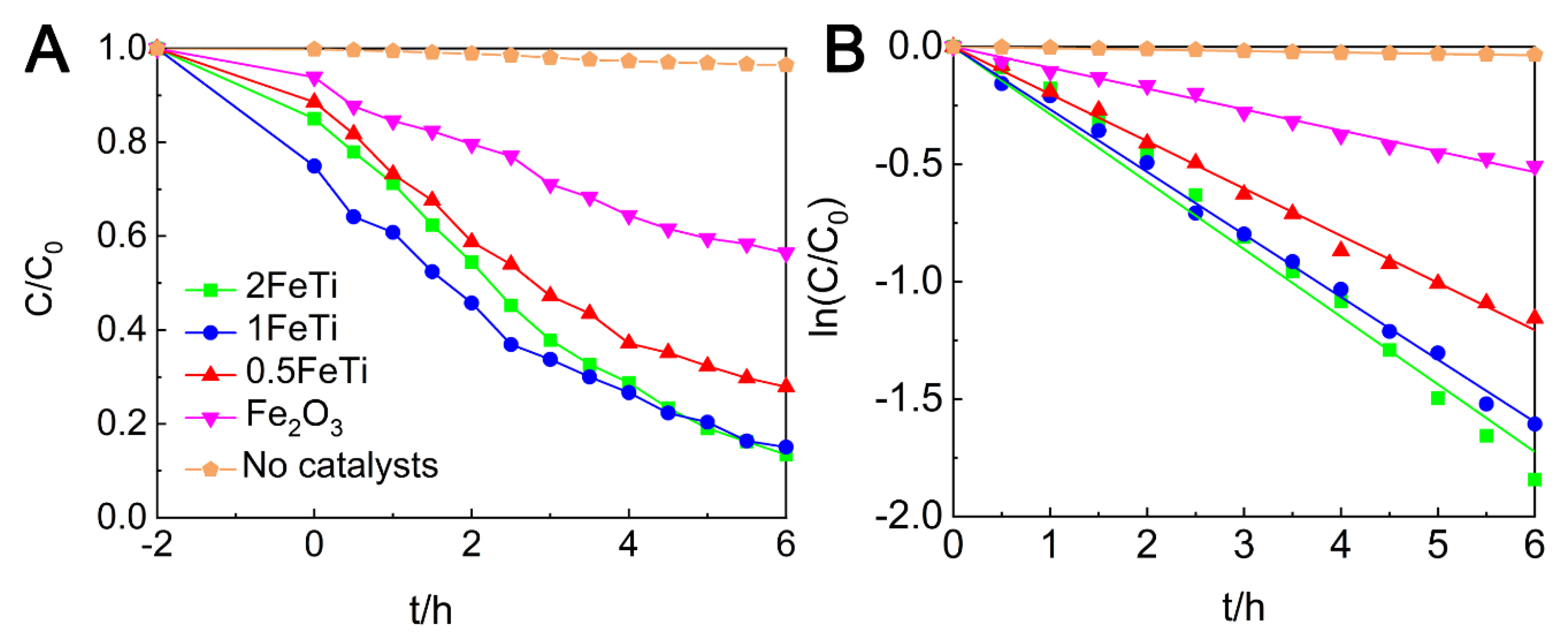 Nanomaterials 10 01345 g008