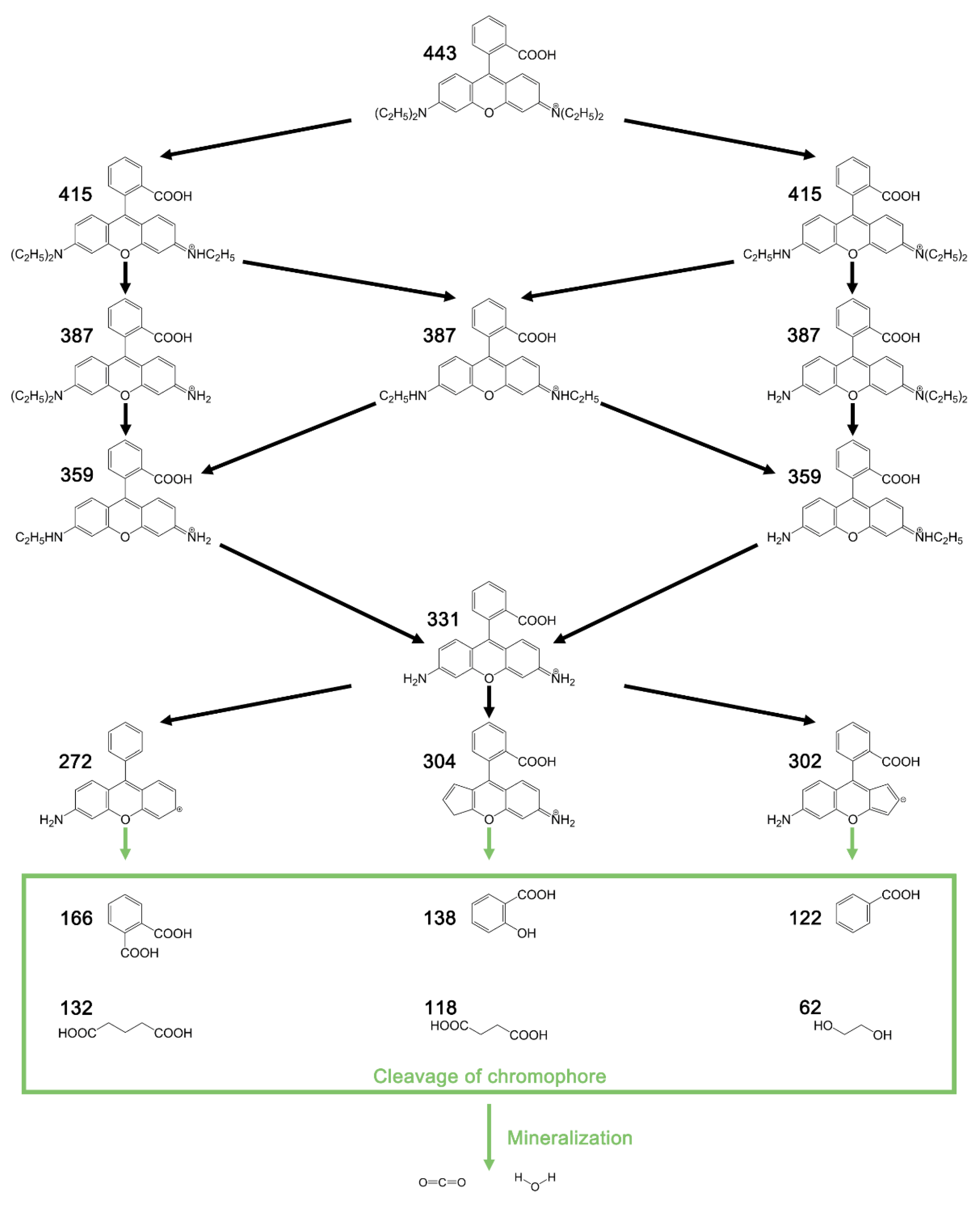 Nanomaterials 10 01345 sch003