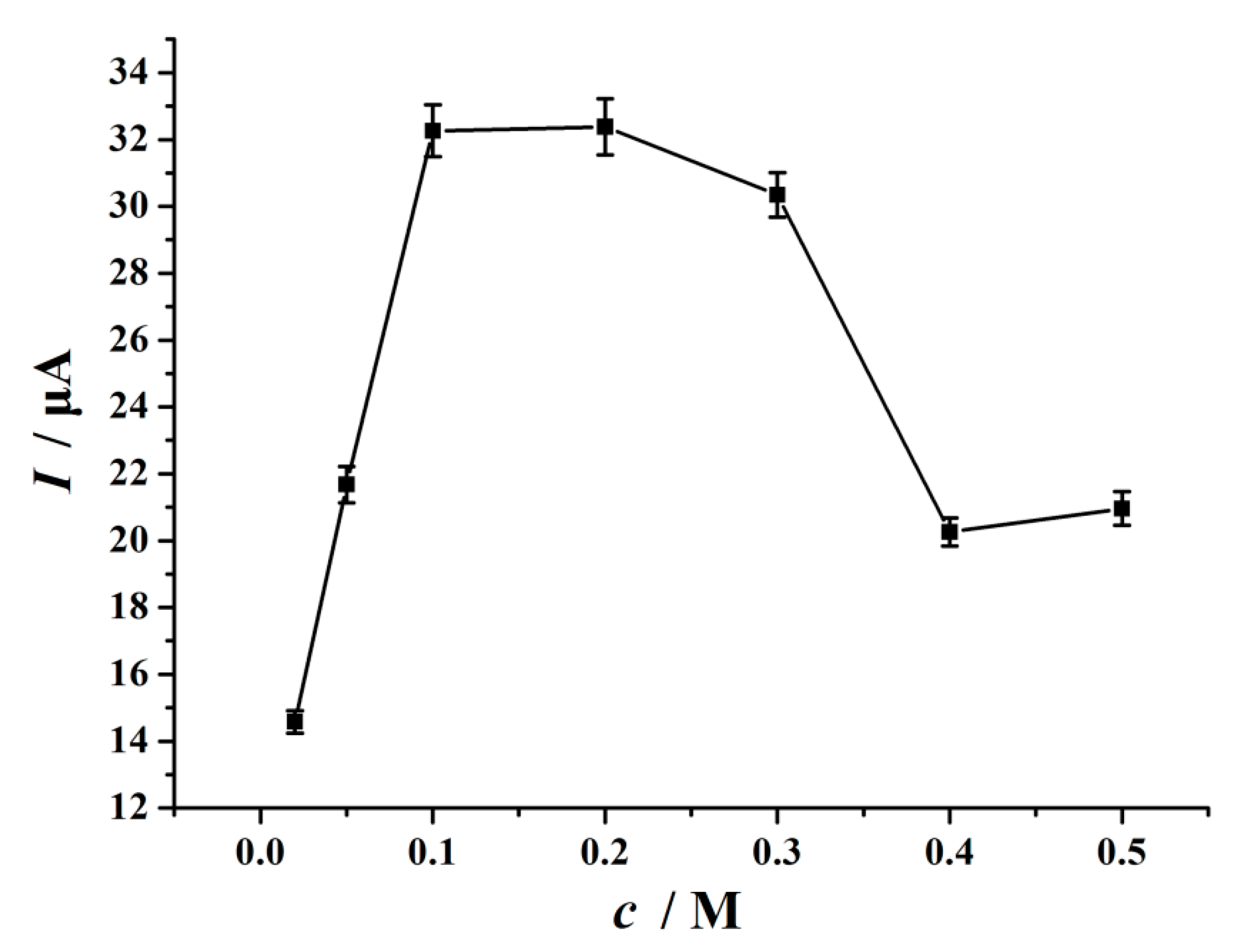 Nanomaterials 10 01356 g007 Nanomaterials 10 01356 g007
