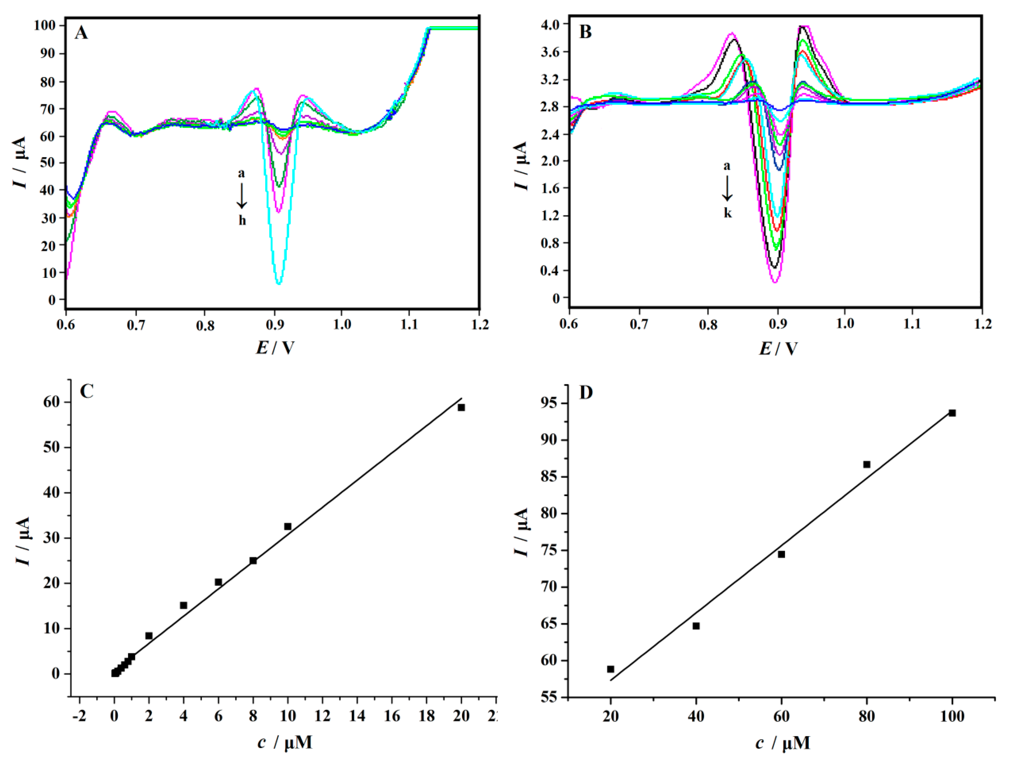 Nanomaterials 10 01356 g009 Nanomaterials 10 01356 g009