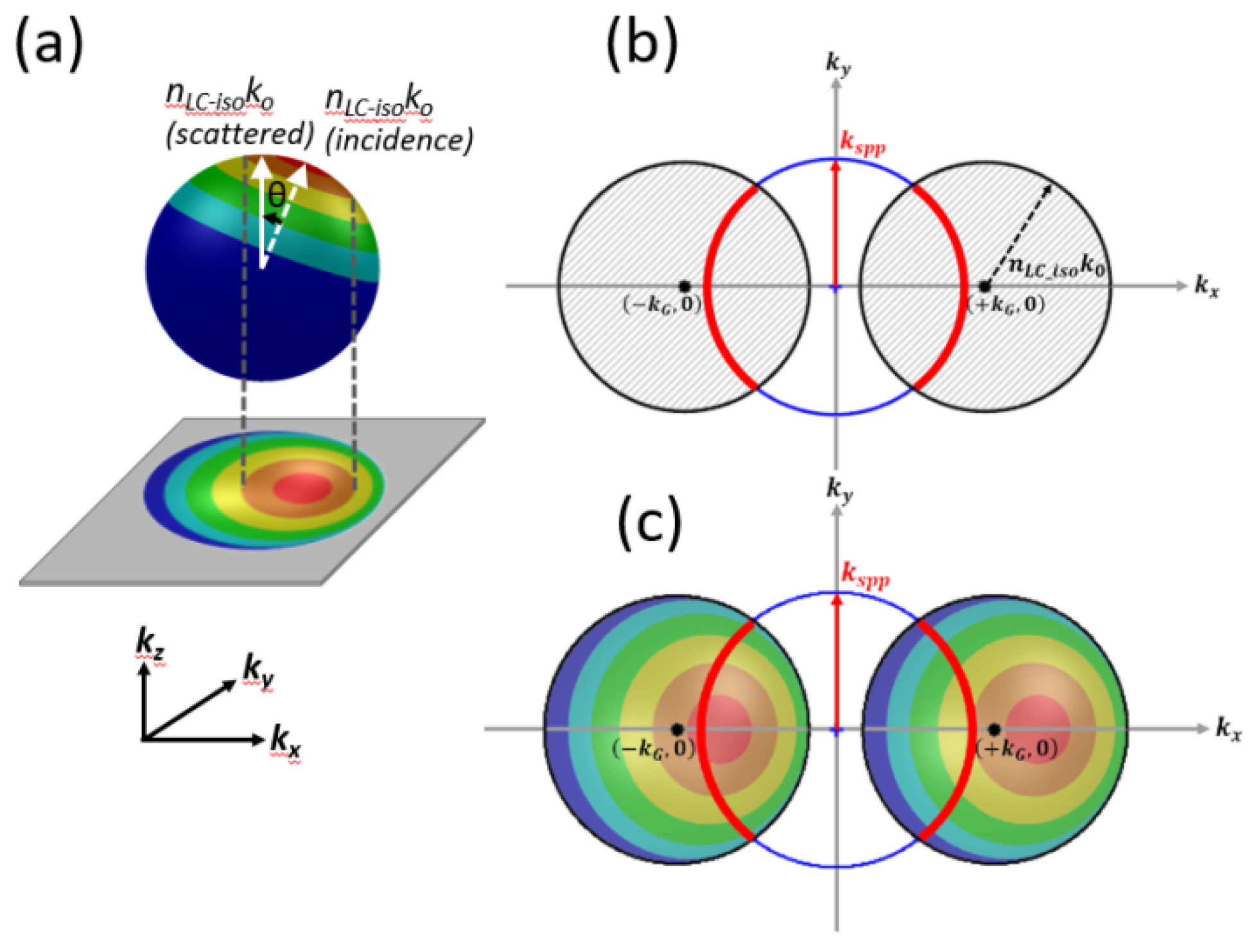 Nanomaterials 10 01357 g007