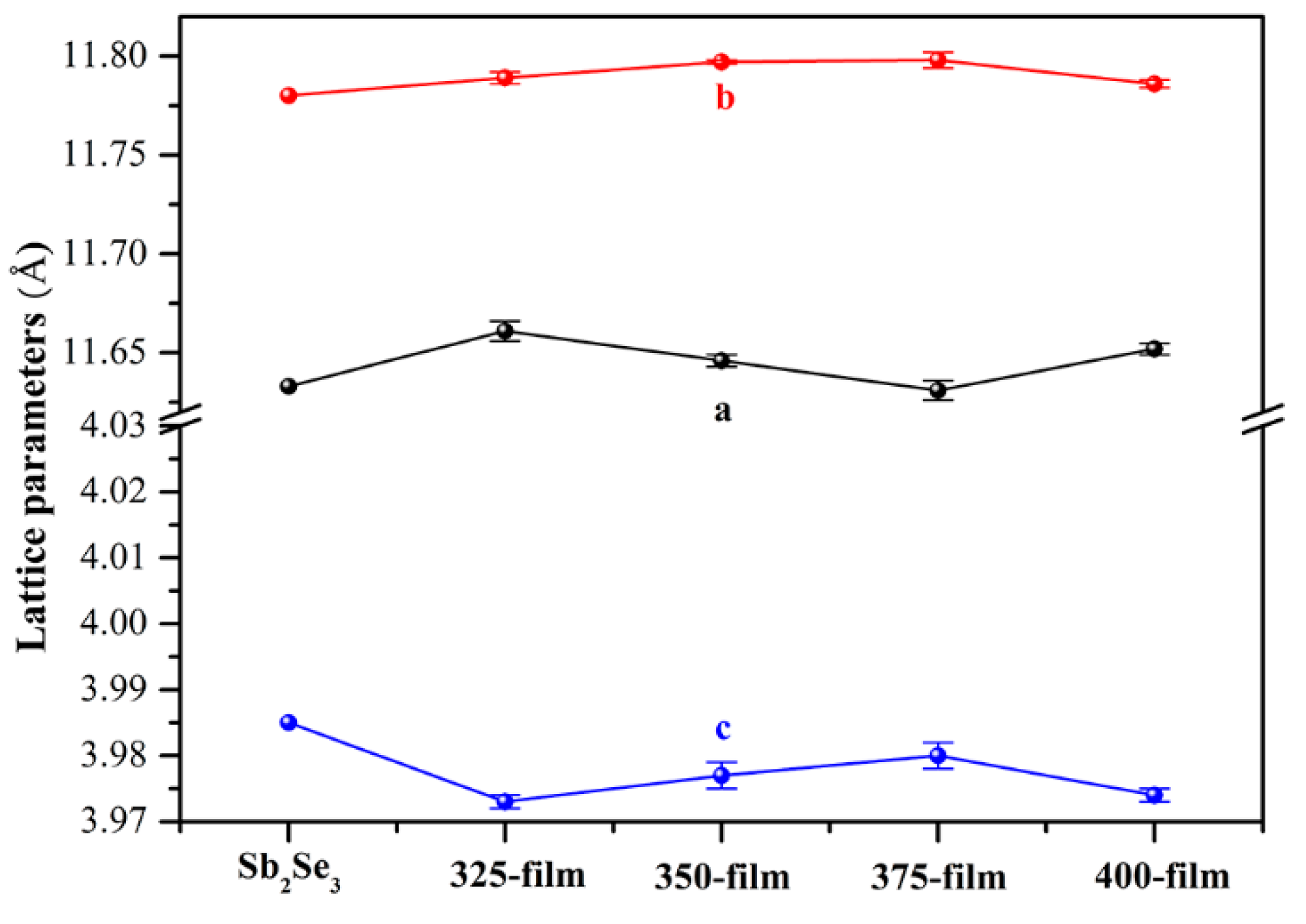 Nanomaterials 10 01358 g003