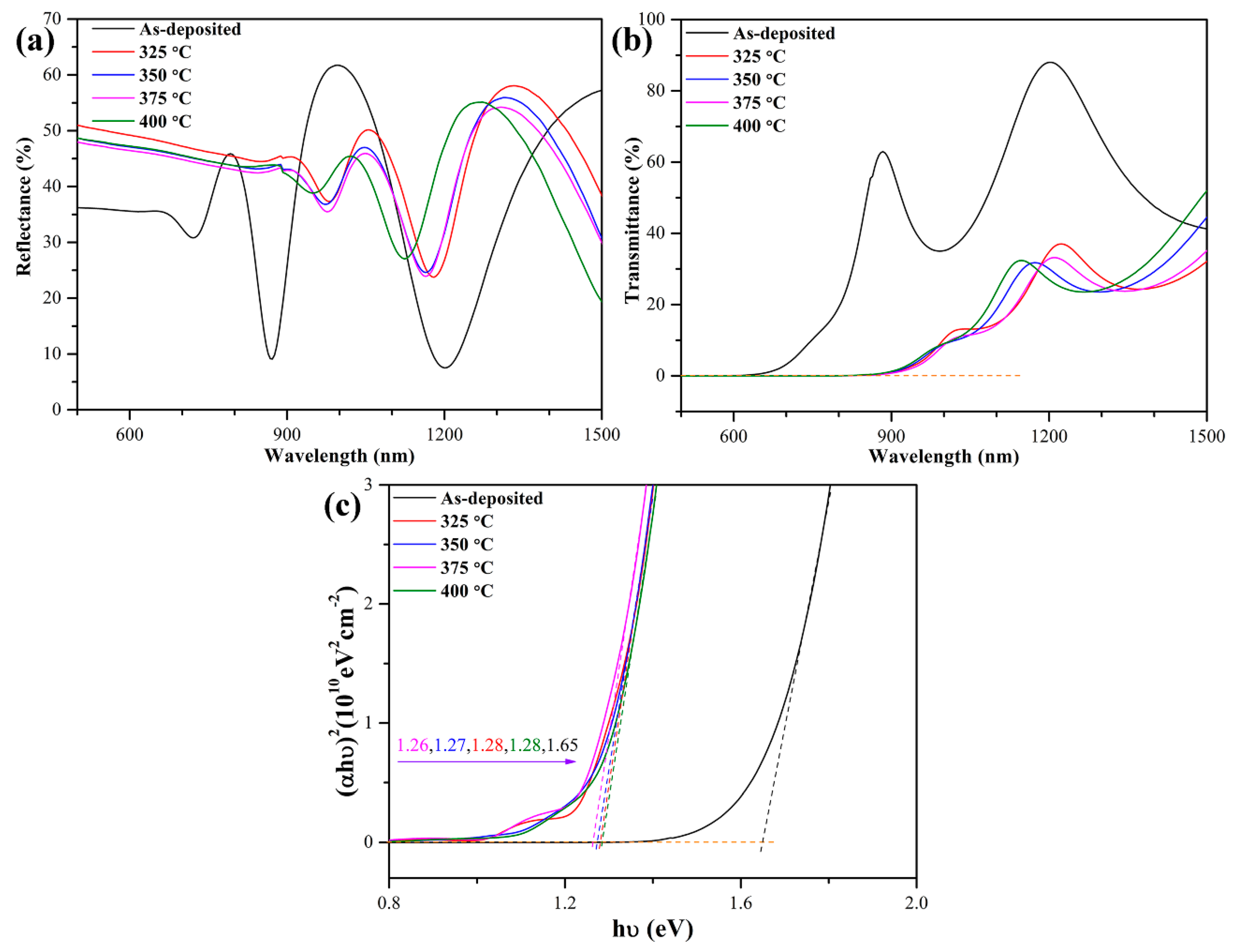 Nanomaterials 10 01358 g005