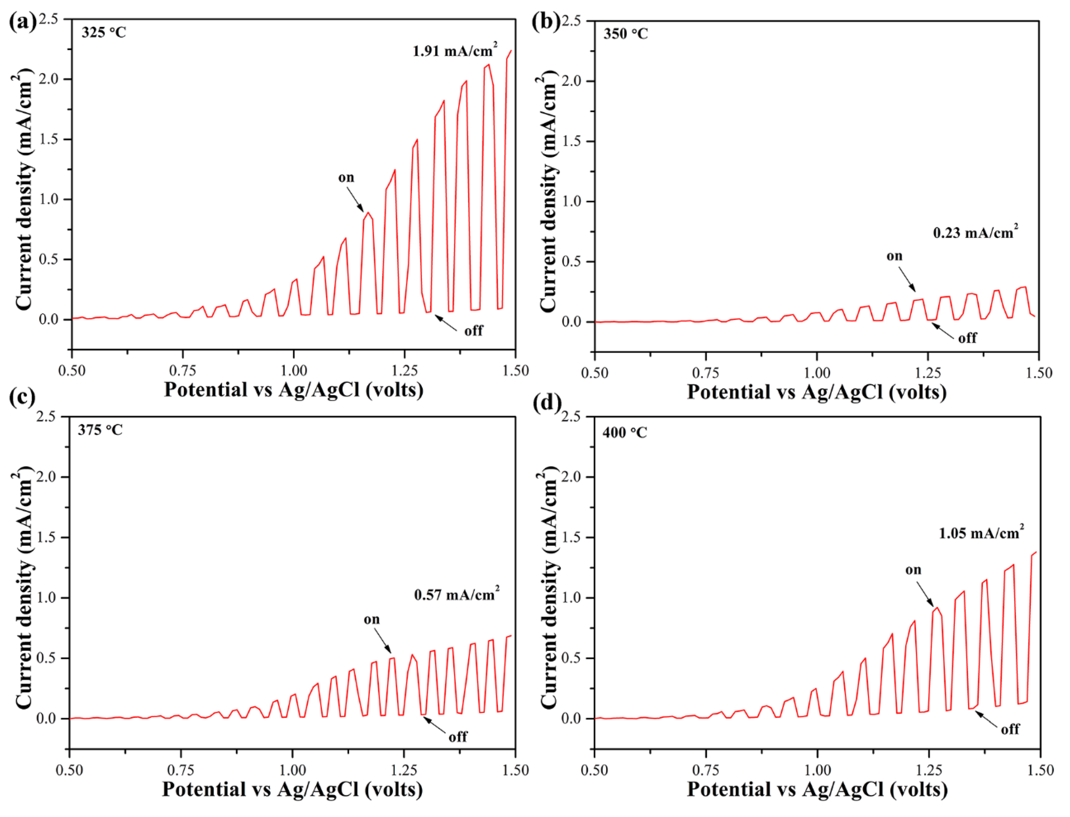 Nanomaterials 10 01358 g006
