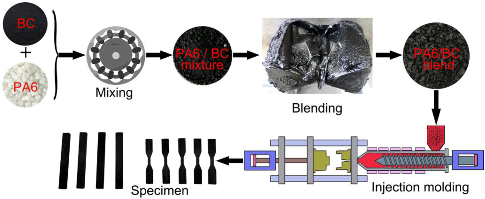 Nanomaterials 10 01367 g001 Nanomaterials 10 01367 g001