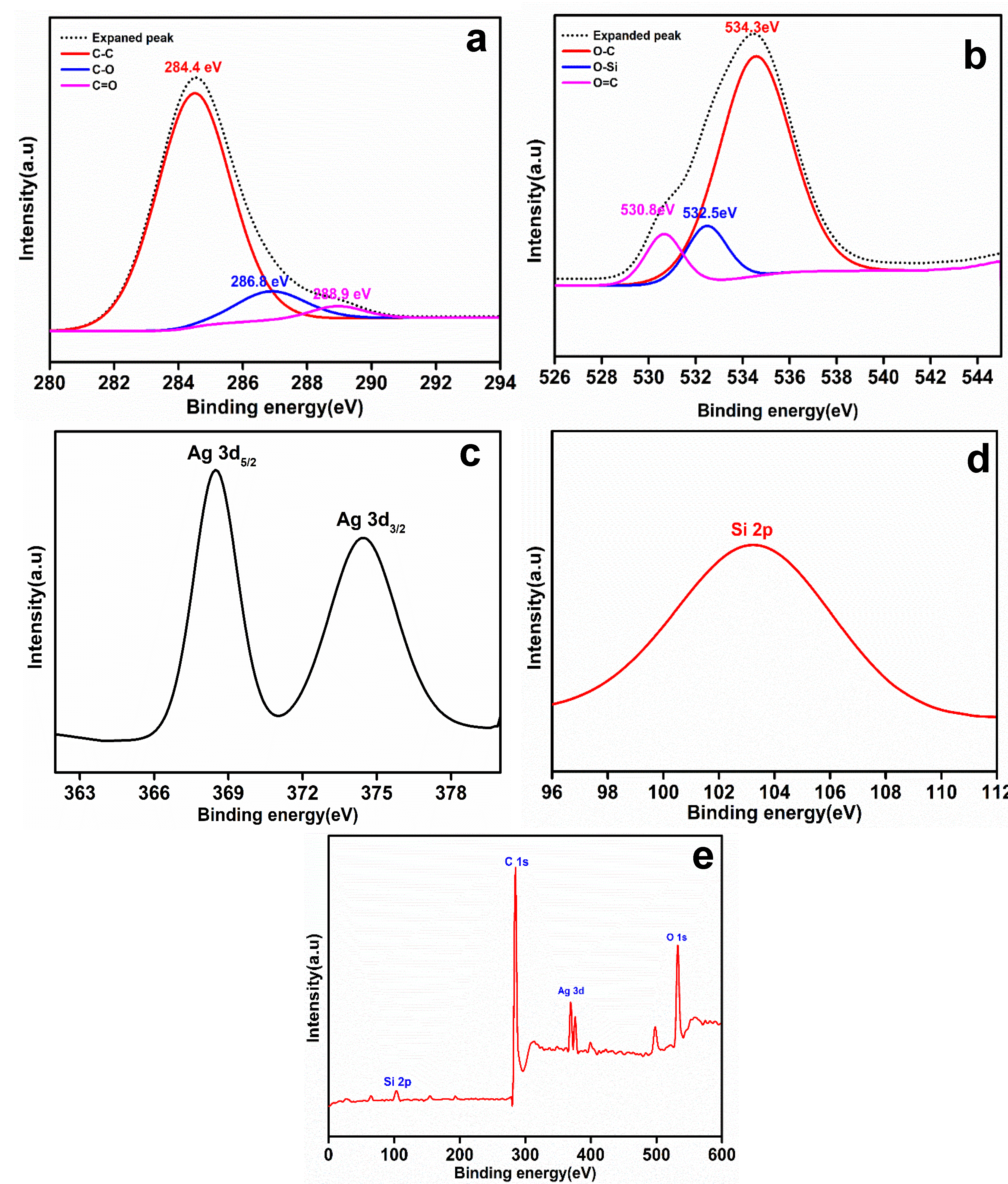 Nanomaterials 10 01368 g004