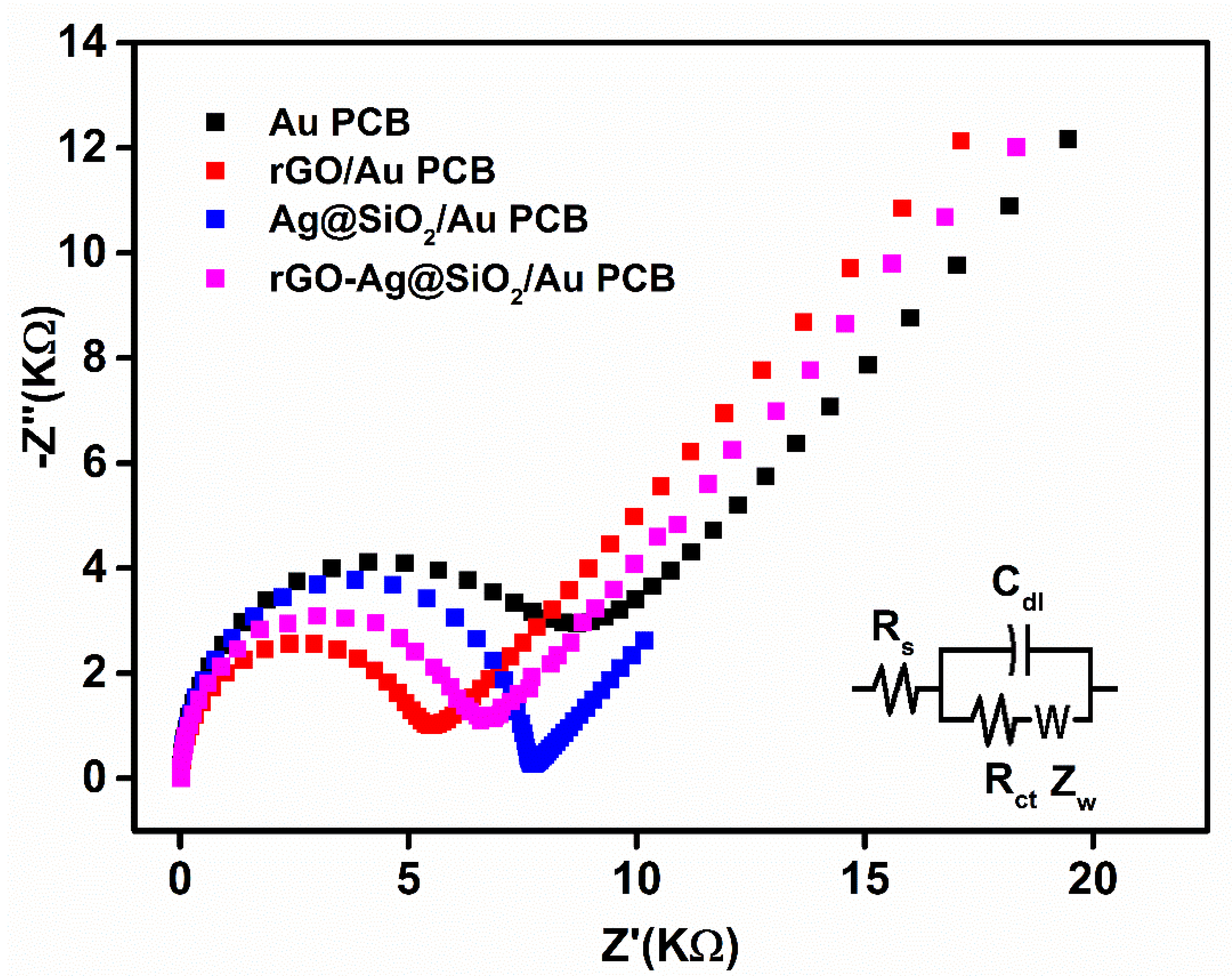 Nanomaterials 10 01368 g005