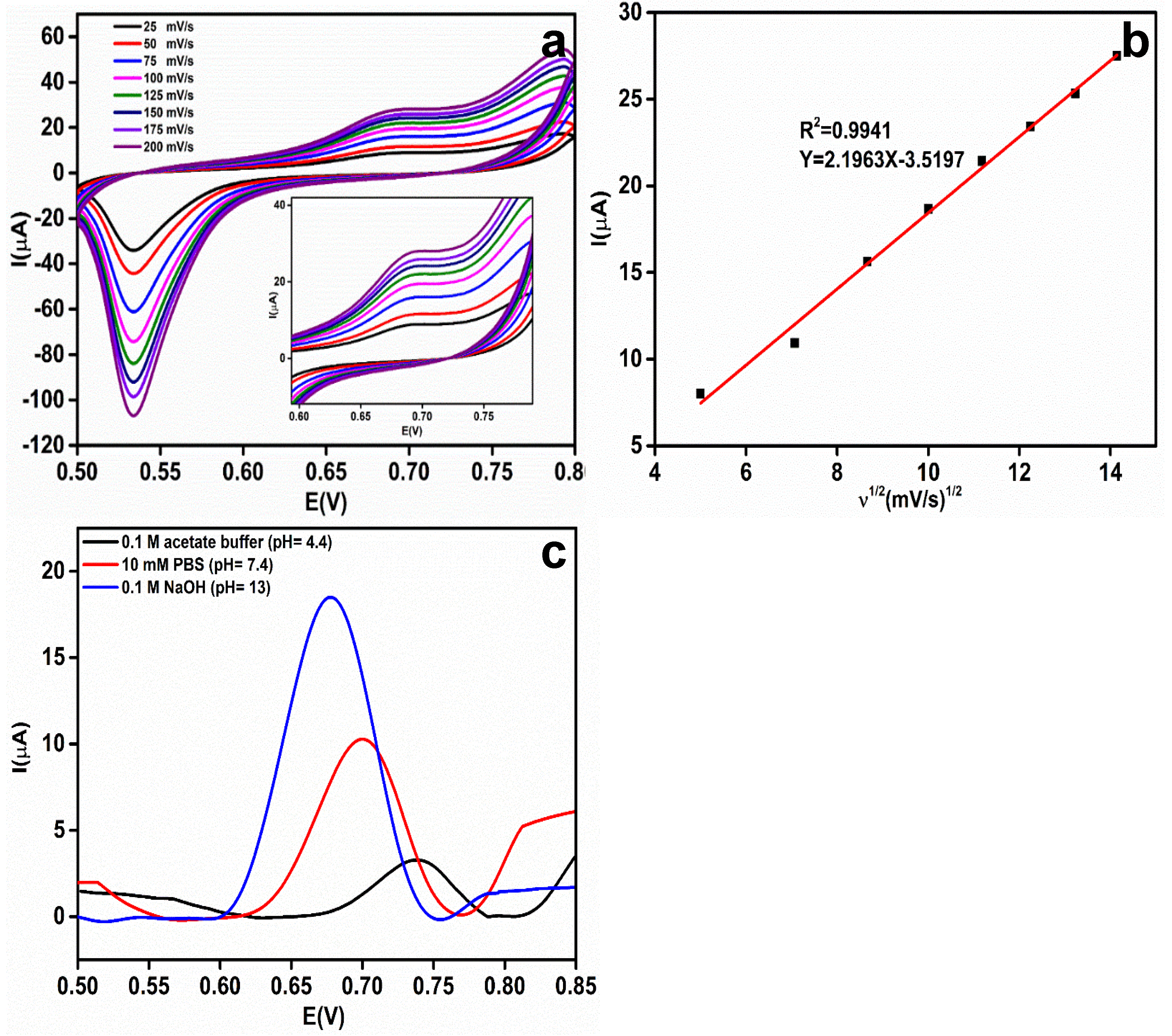 Nanomaterials 10 01368 g007