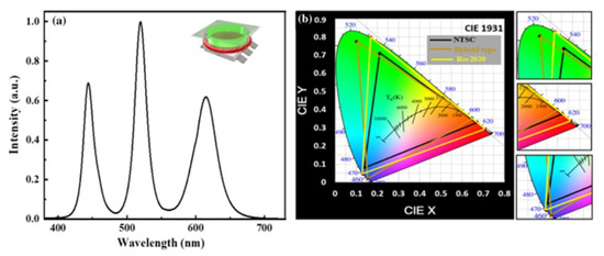 Nanomaterials Free Full Text The Stability Of Metal Halide Perovskite Nanocrystals A Key Issue For The Application On Quantum Dot Based Micro Light Emitting Diodes Display Html