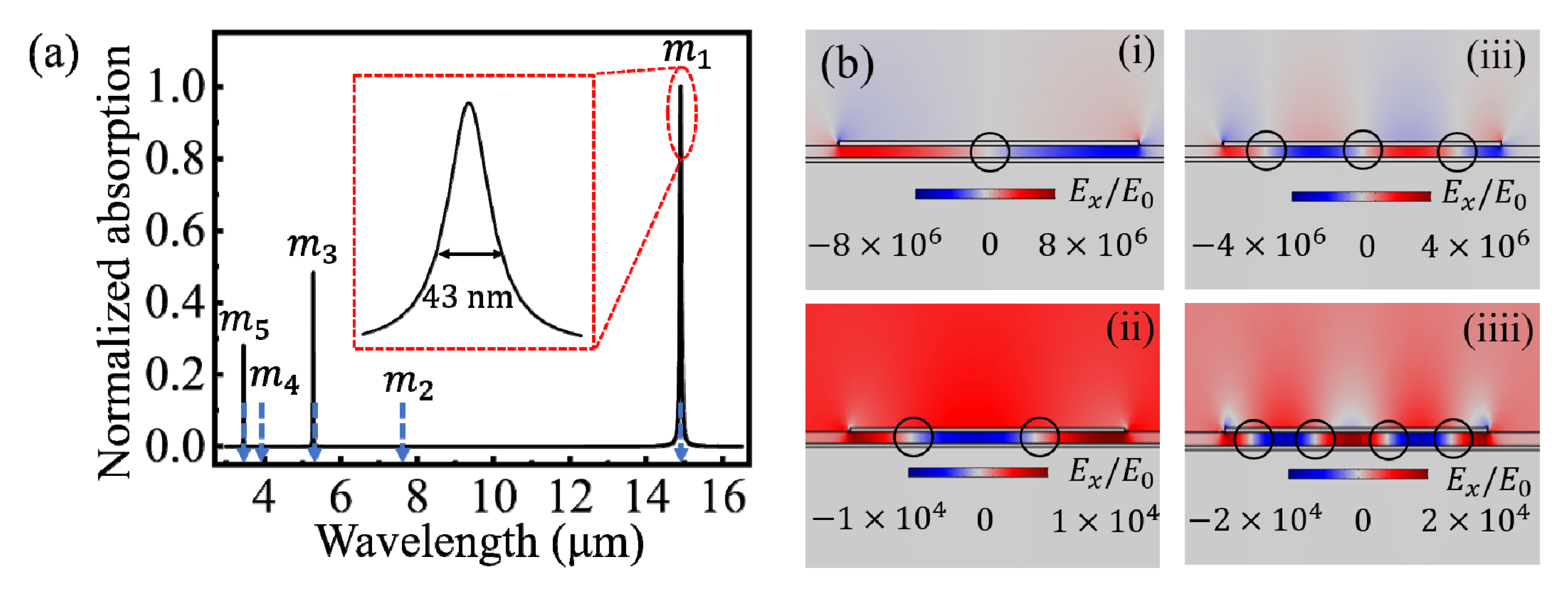 Nanomaterials 10 01381 g002 Nanomaterials 10 01381 g002