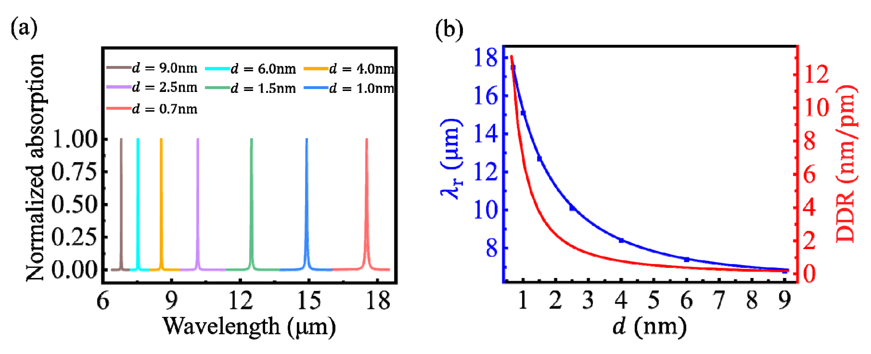 Nanomaterials 10 01381 g003 Nanomaterials 10 01381 g003