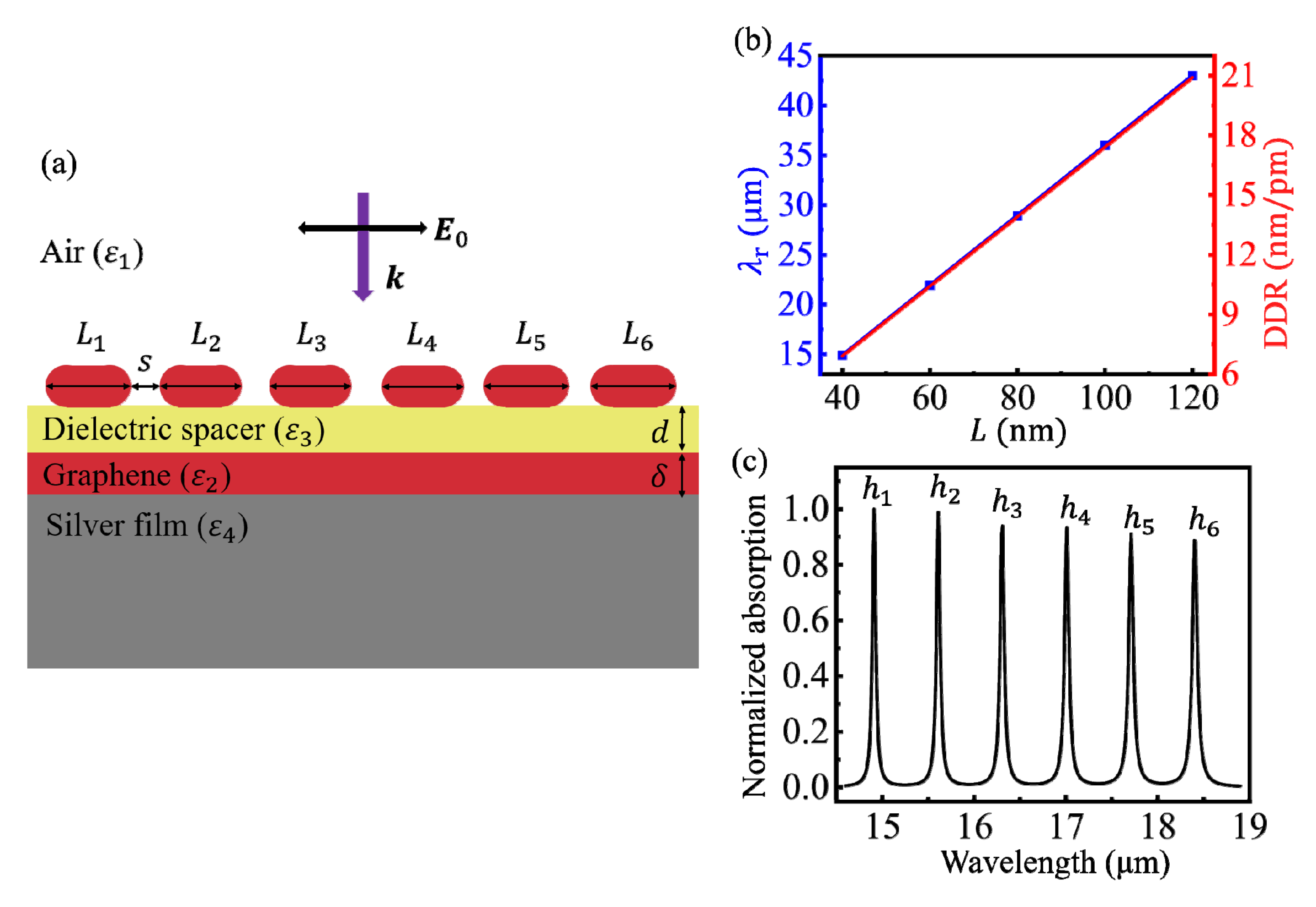 Nanomaterials 10 01381 g004 Nanomaterials 10 01381 g004