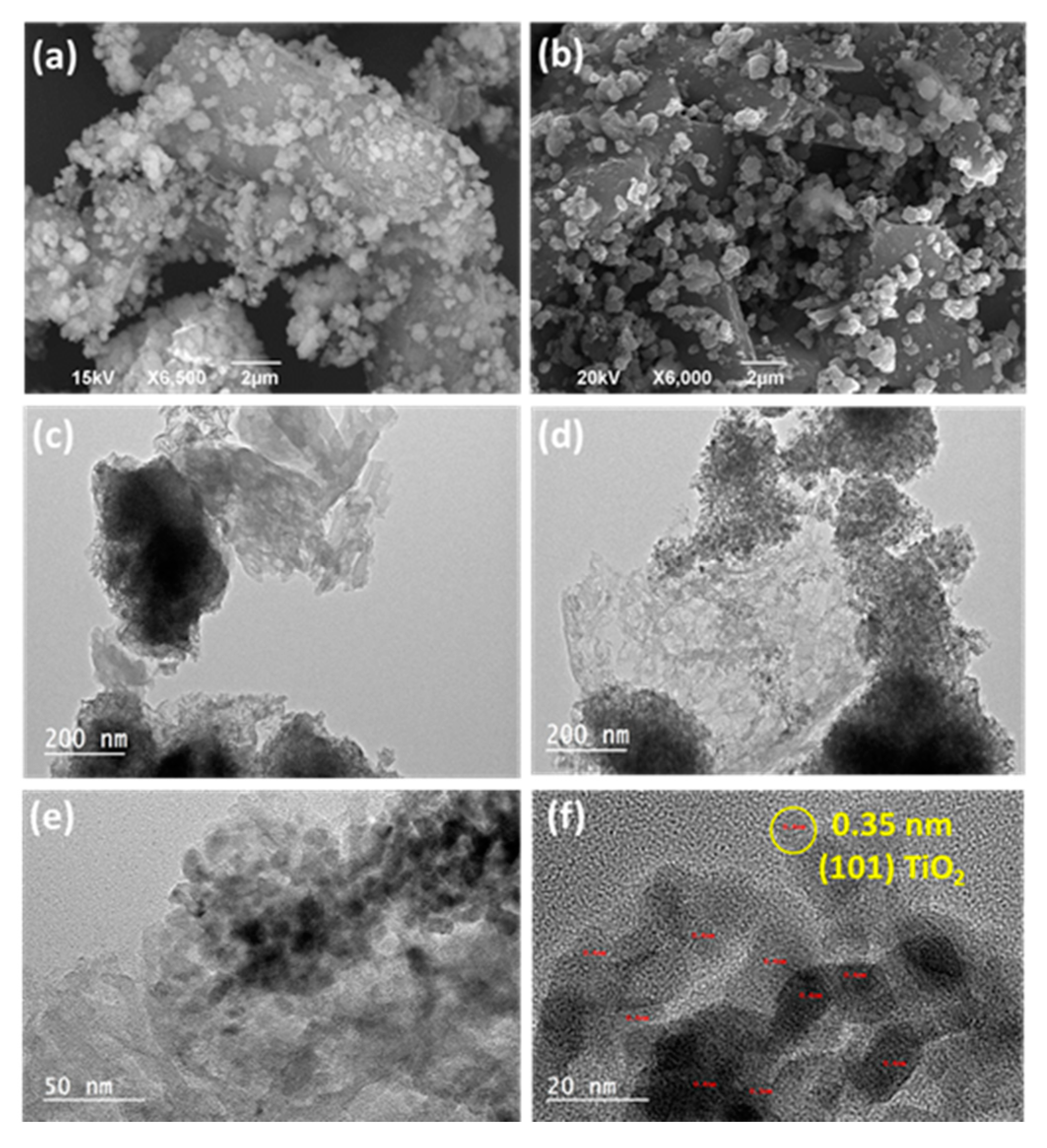 Nanomaterials Free Full Text Heterostructured G Cn Tio2 Photocatalysts Prepared By Thermolysis Of G Cn Mil 125 Ti Composites For Efficient Pollutant Degradation And Hydrogen Production Html