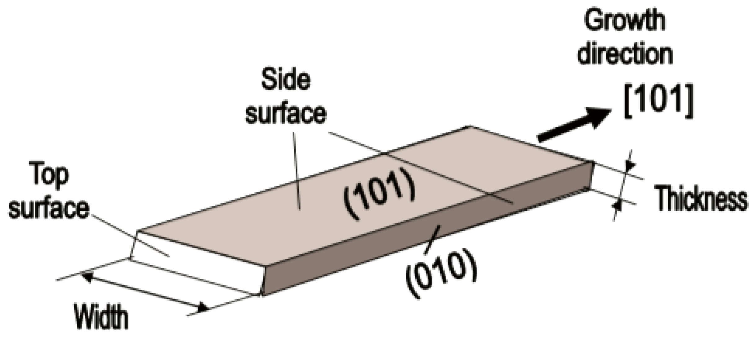 Nanomaterials 10 01392 g008