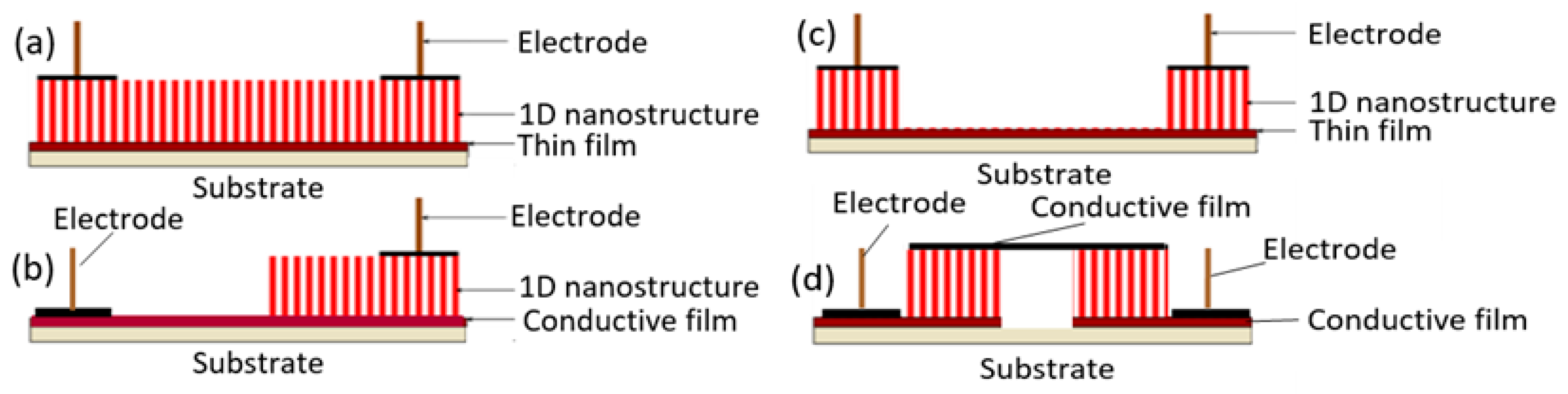 Nanomaterials 10 01392 g024