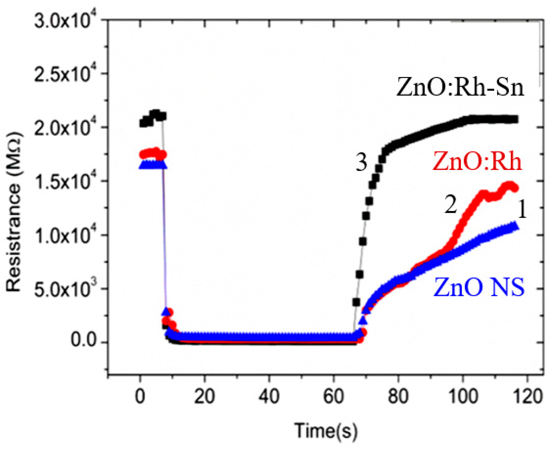 Nanomaterials 10 01392 g038