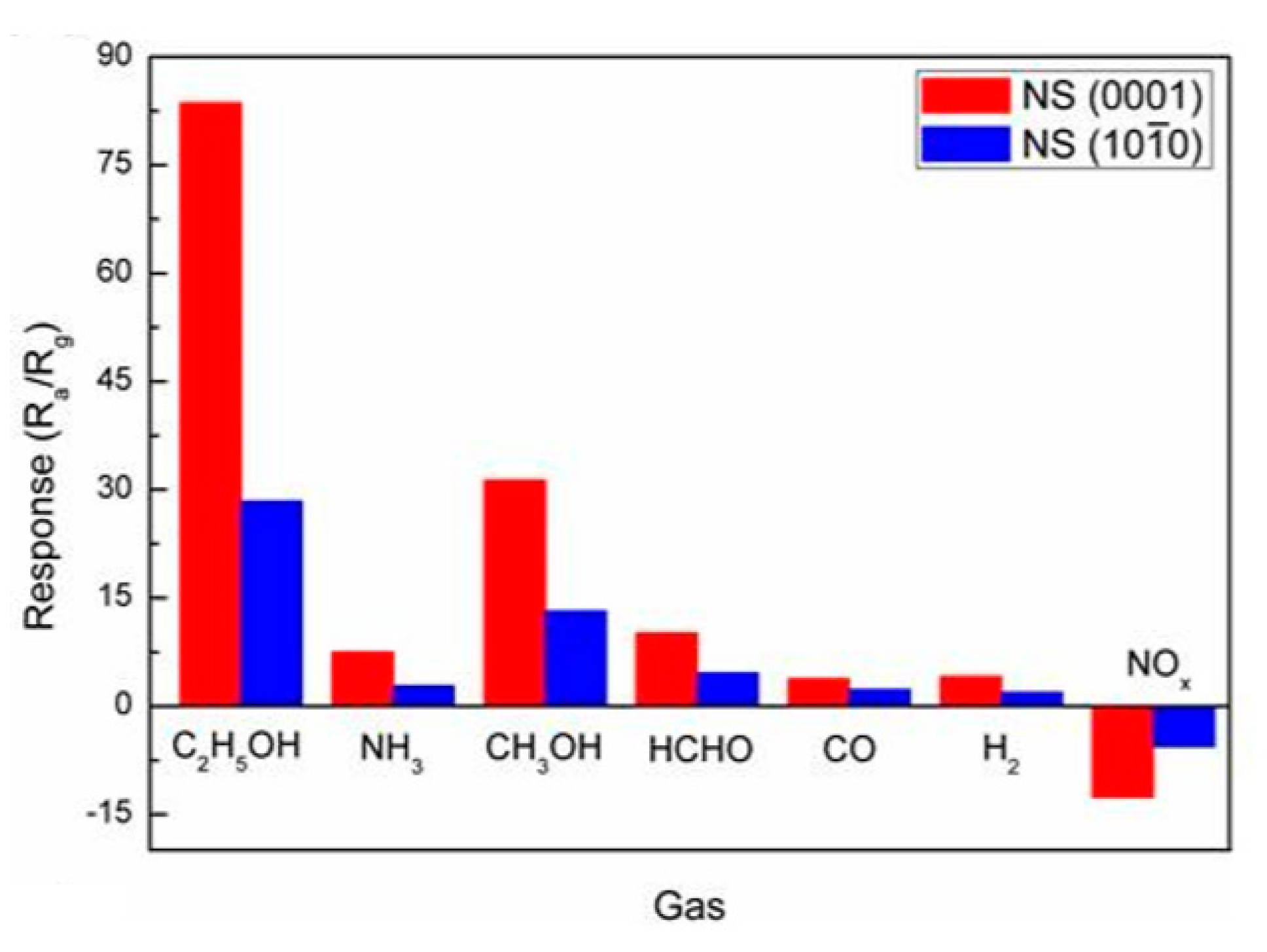 Nanomaterials 10 01392 g039
