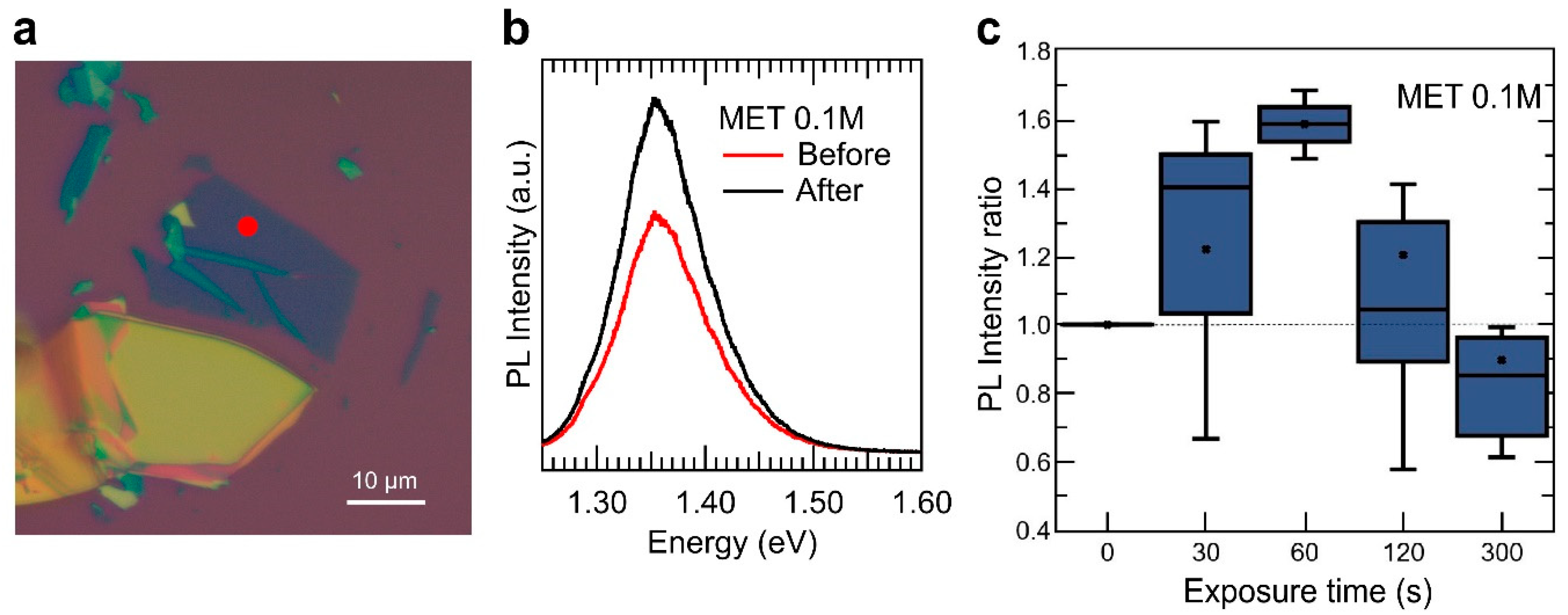 Nanomaterials 10 01396 g002 Nanomaterials 10 01396 g002
