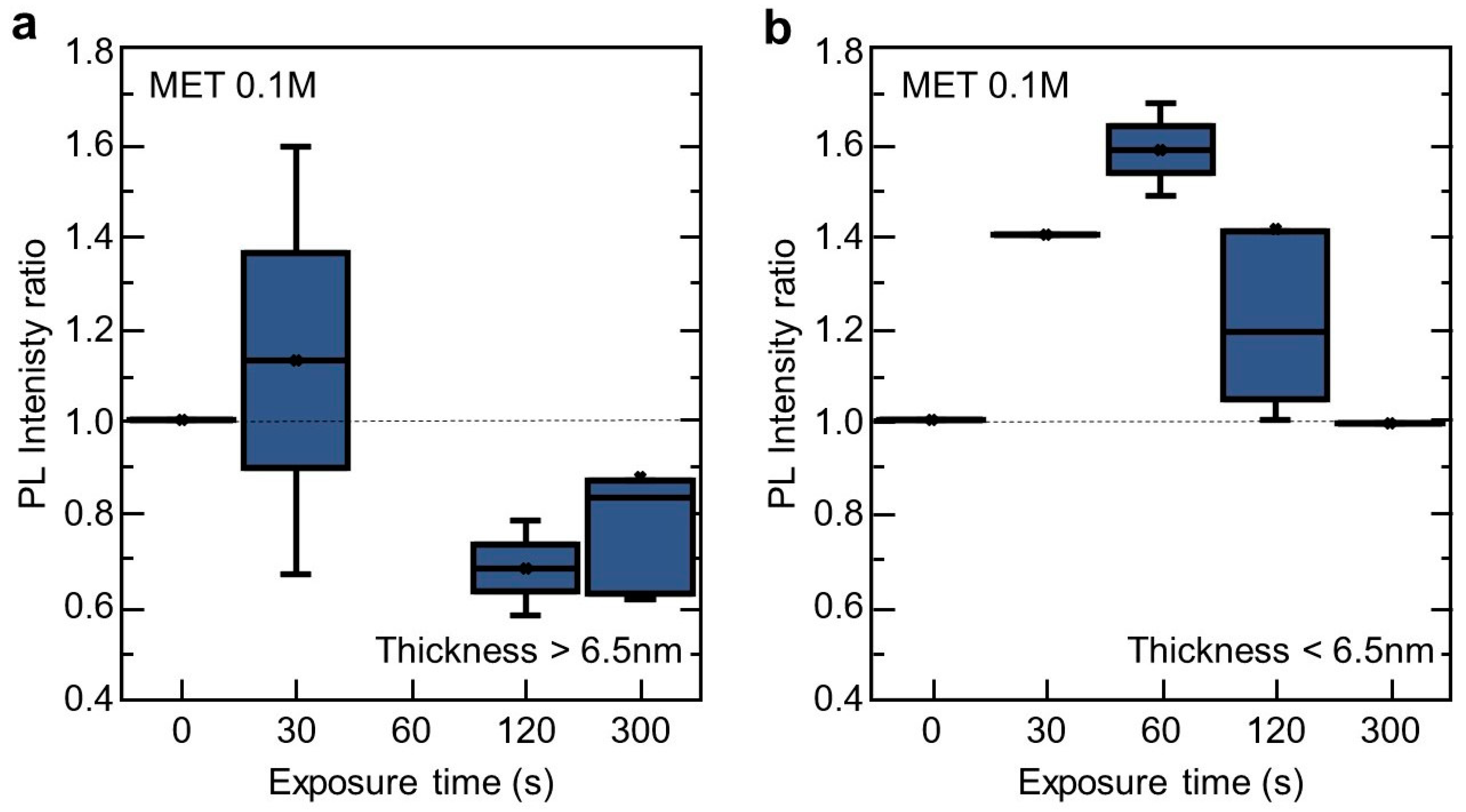 Nanomaterials 10 01396 g003 Nanomaterials 10 01396 g003