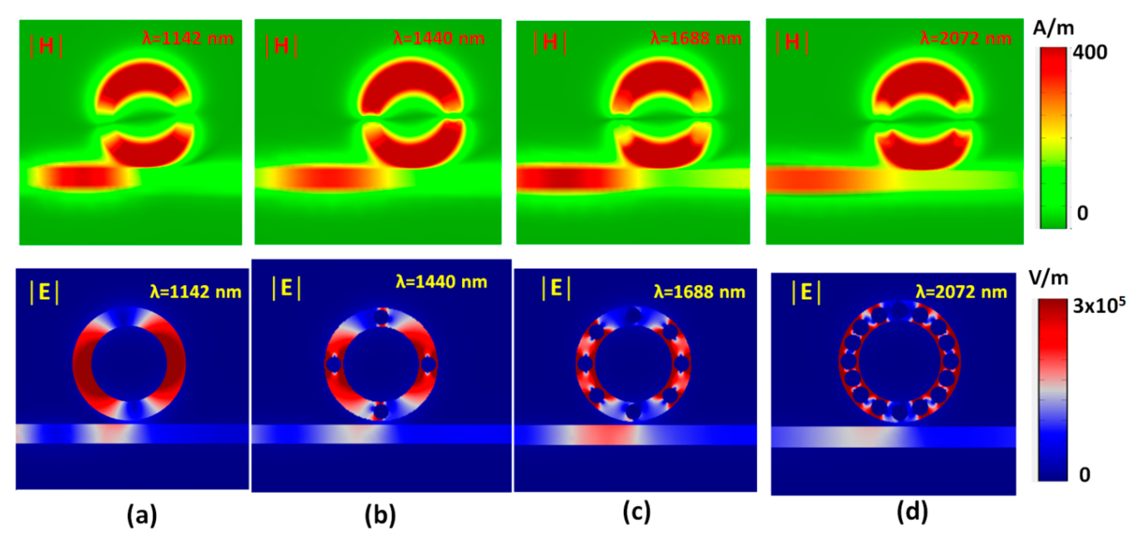 Nanomaterials 10 01399 g003