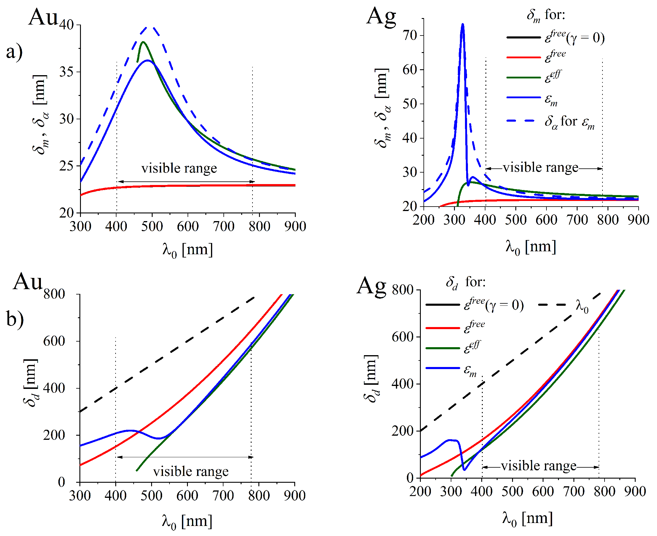 Nanomaterials 10 01411 g010 Nanomaterials 10 01411 g010