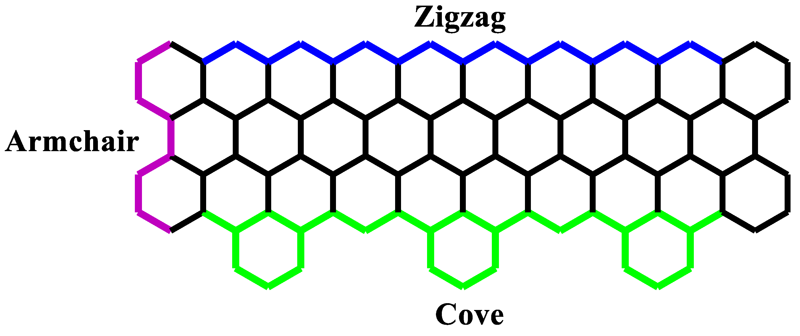 Nanomaterials 10 01422 g001