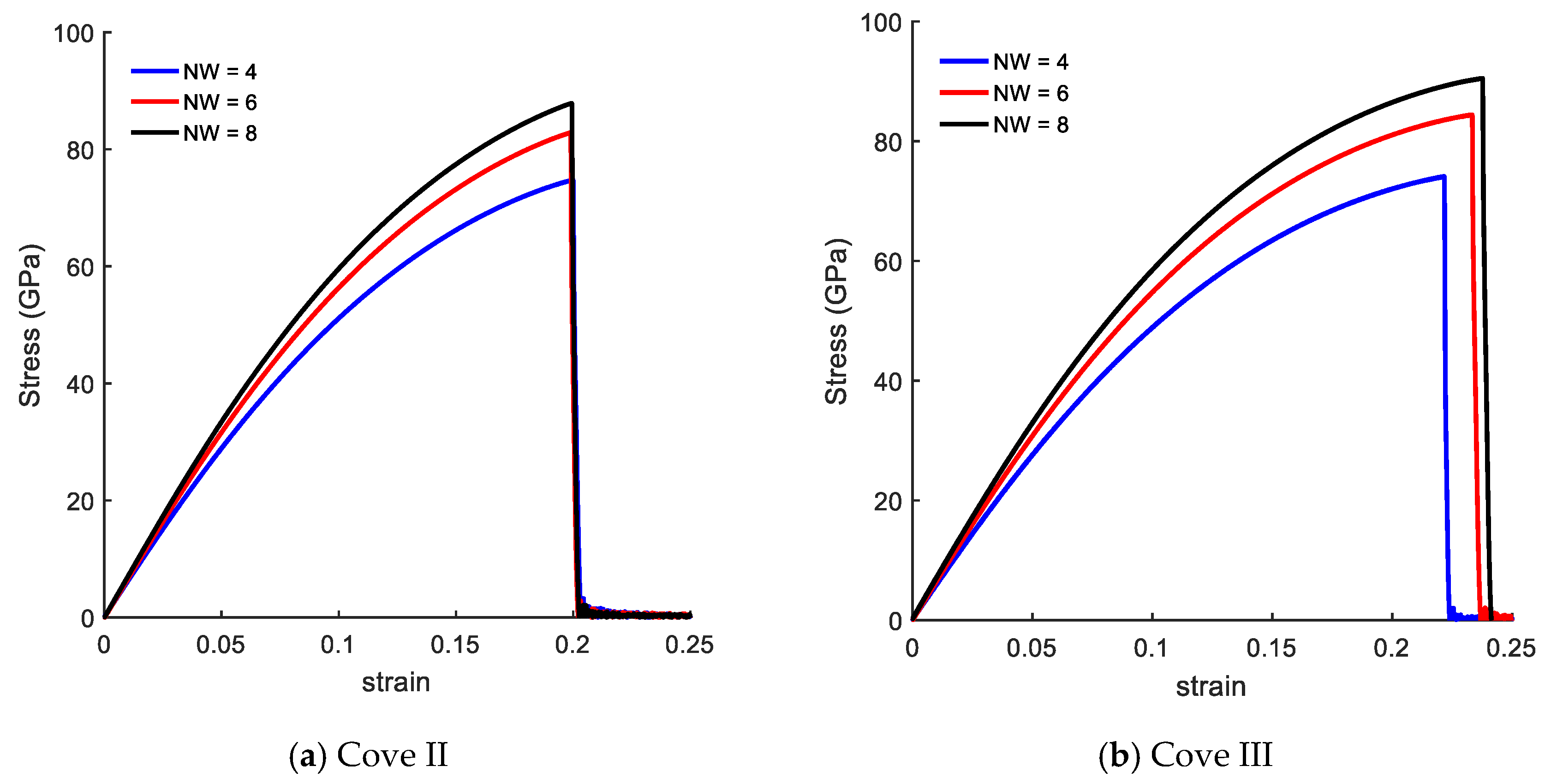 Nanomaterials 10 01422 g006a
