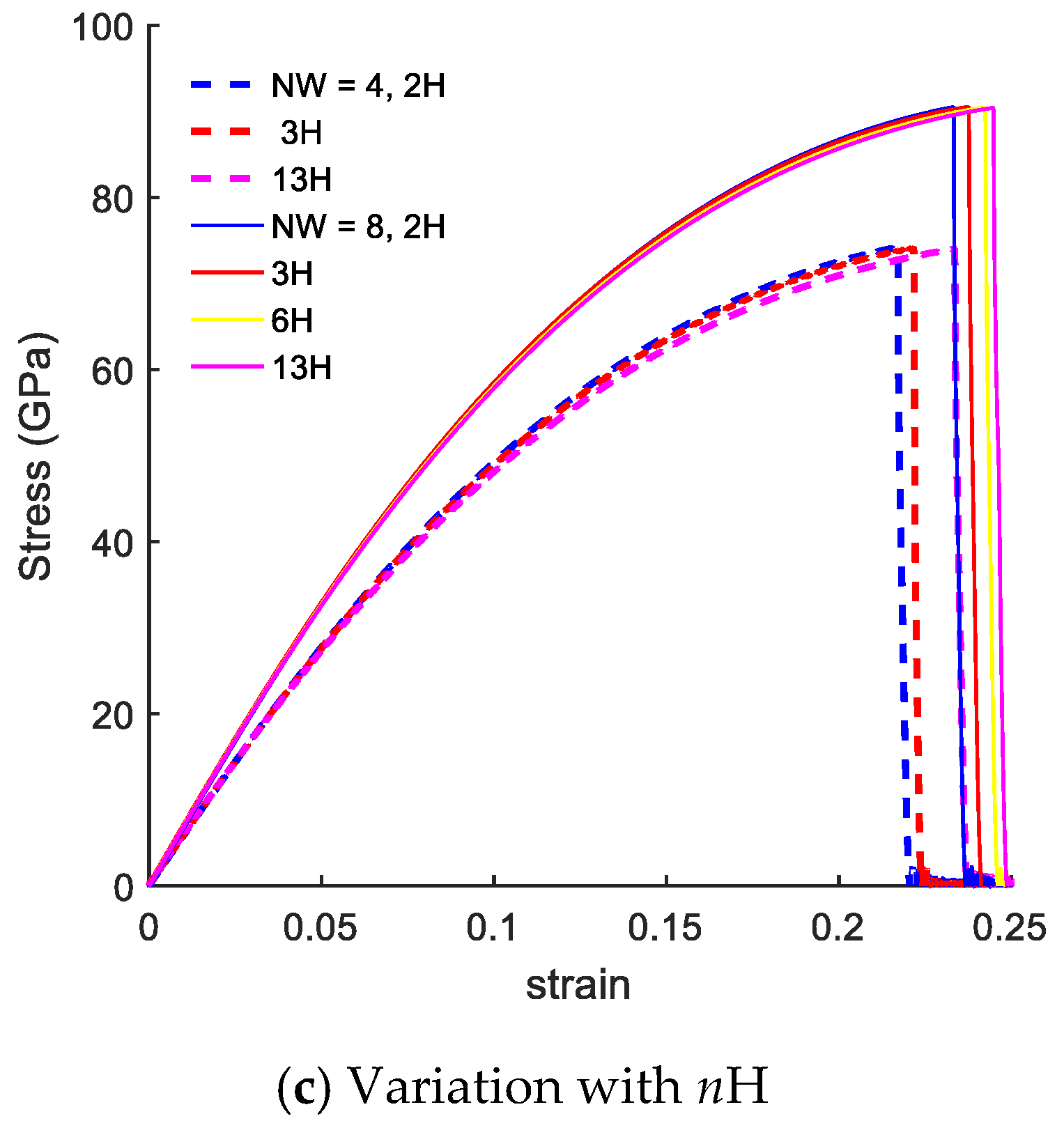 Nanomaterials 10 01422 g006b